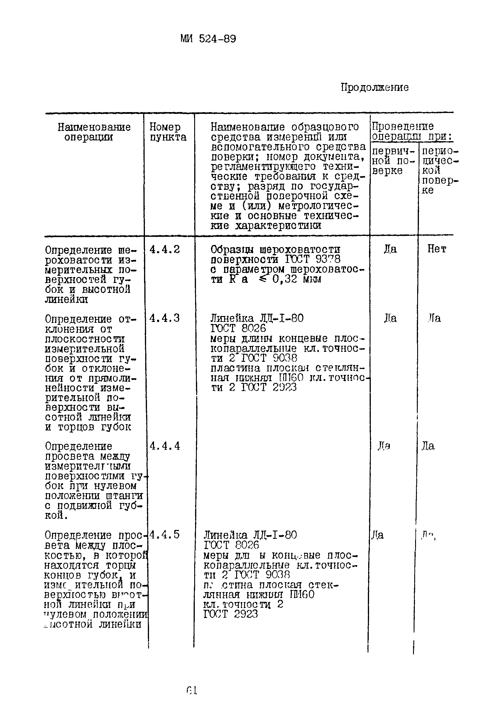 МИ 524-89