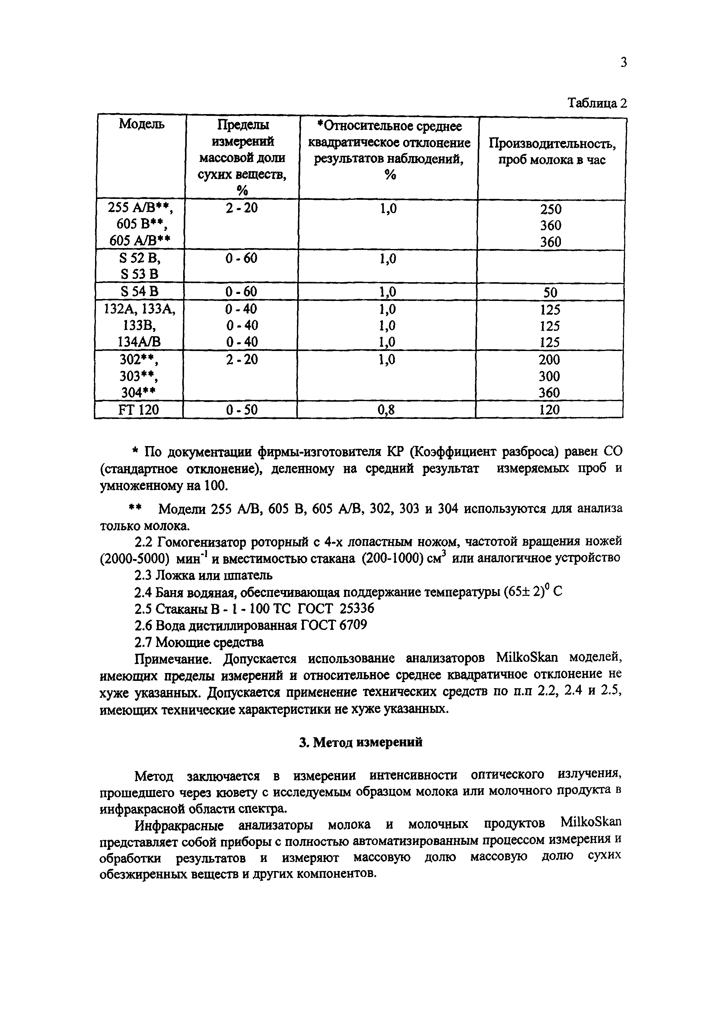 МИ 2542-99