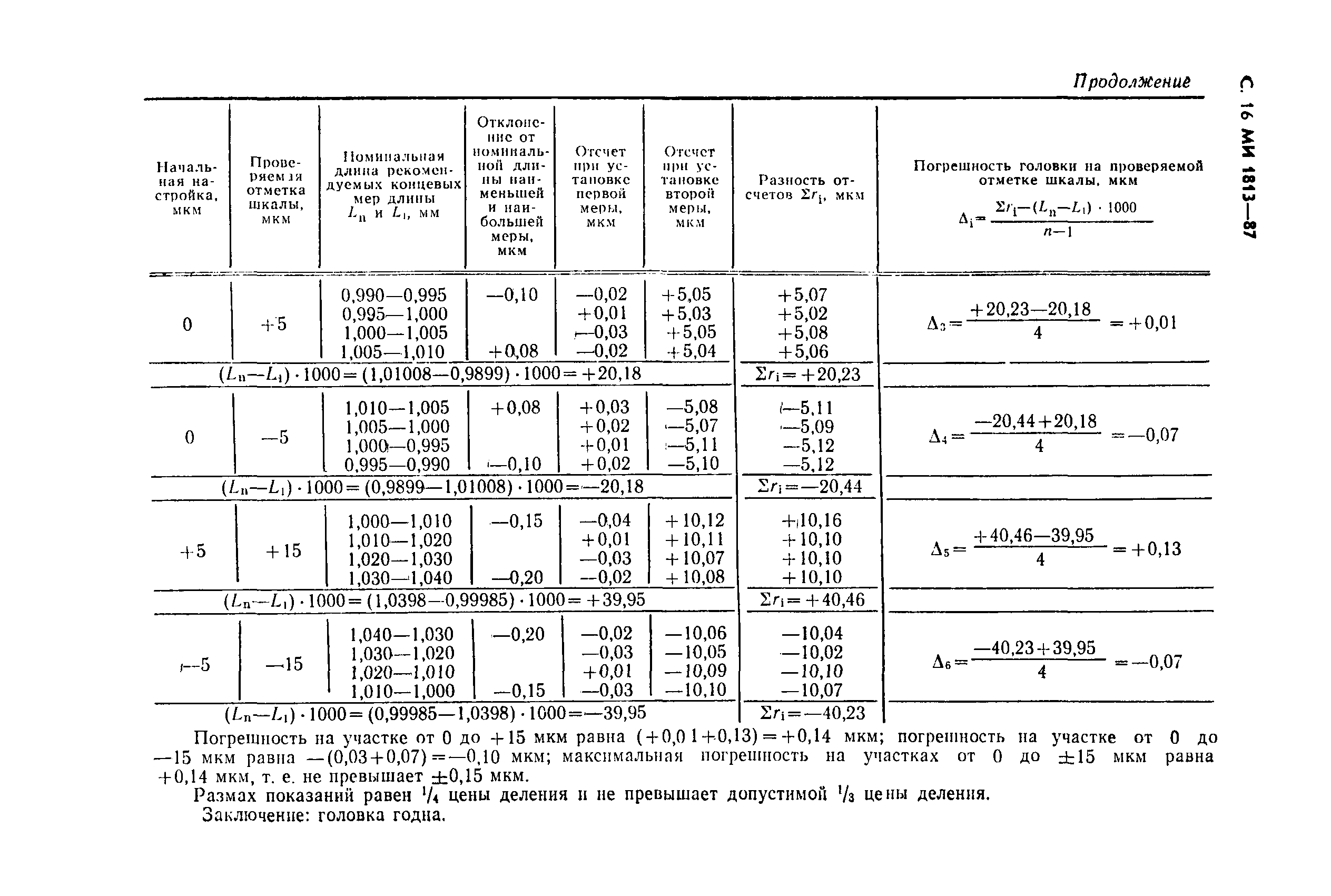 МИ 1813-87