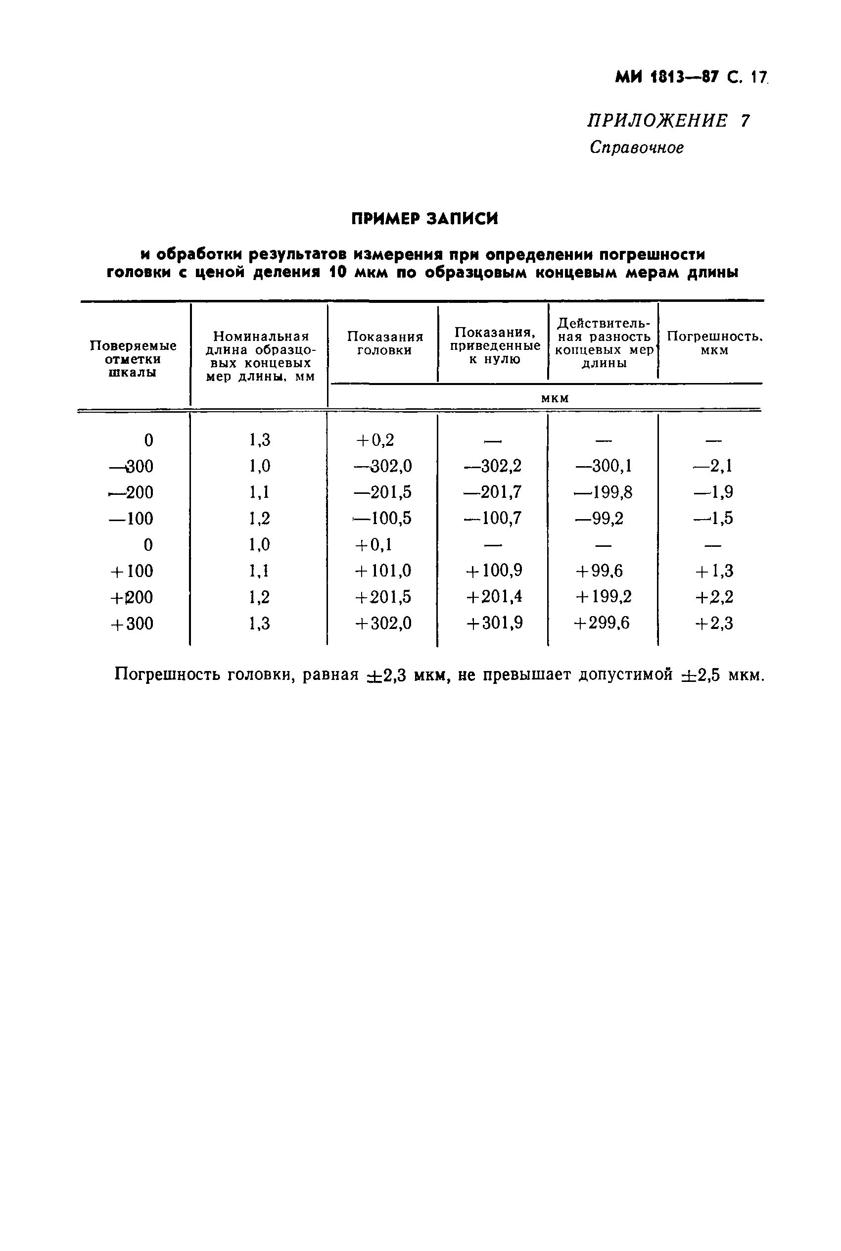 МИ 1813-87