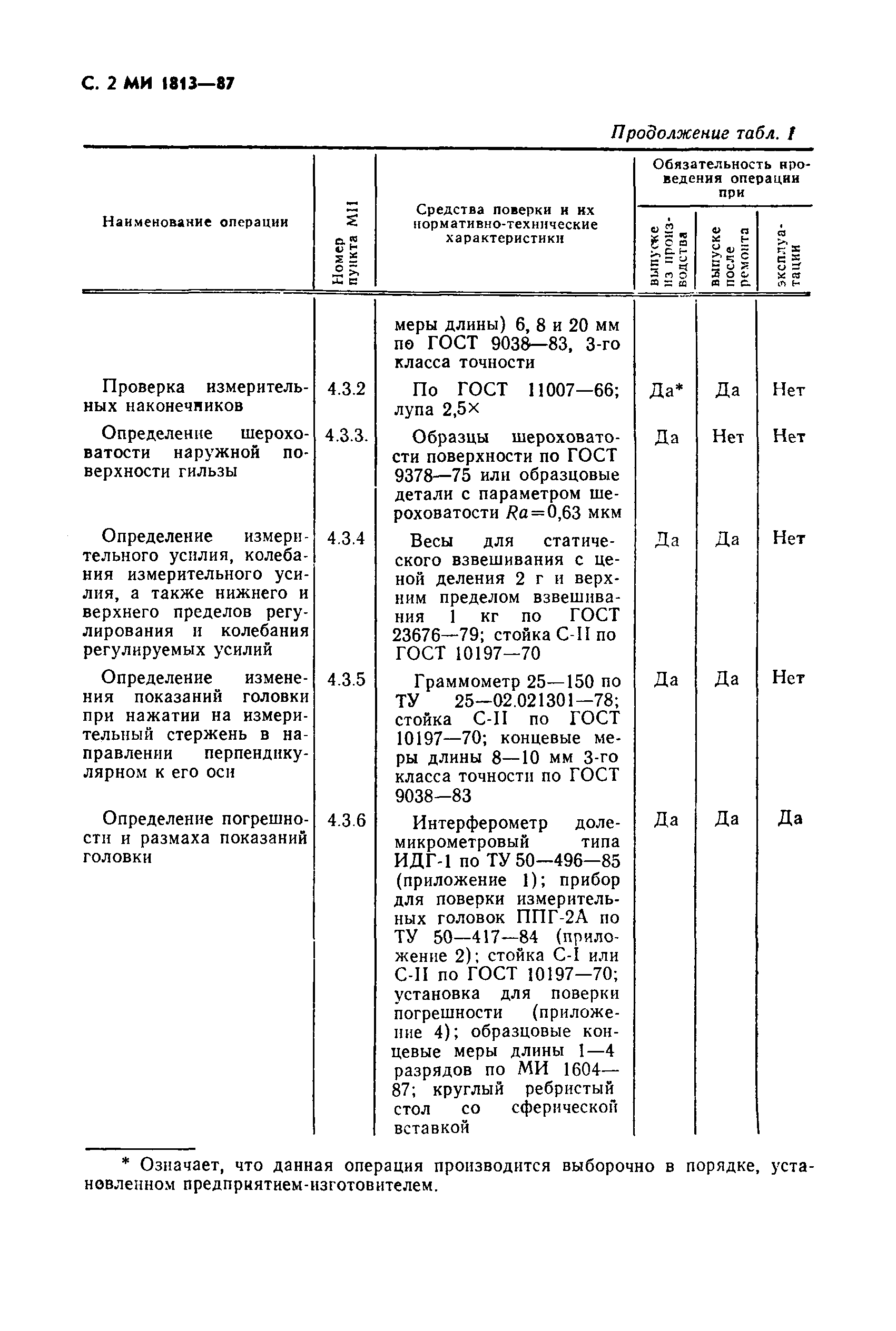 МИ 1813-87