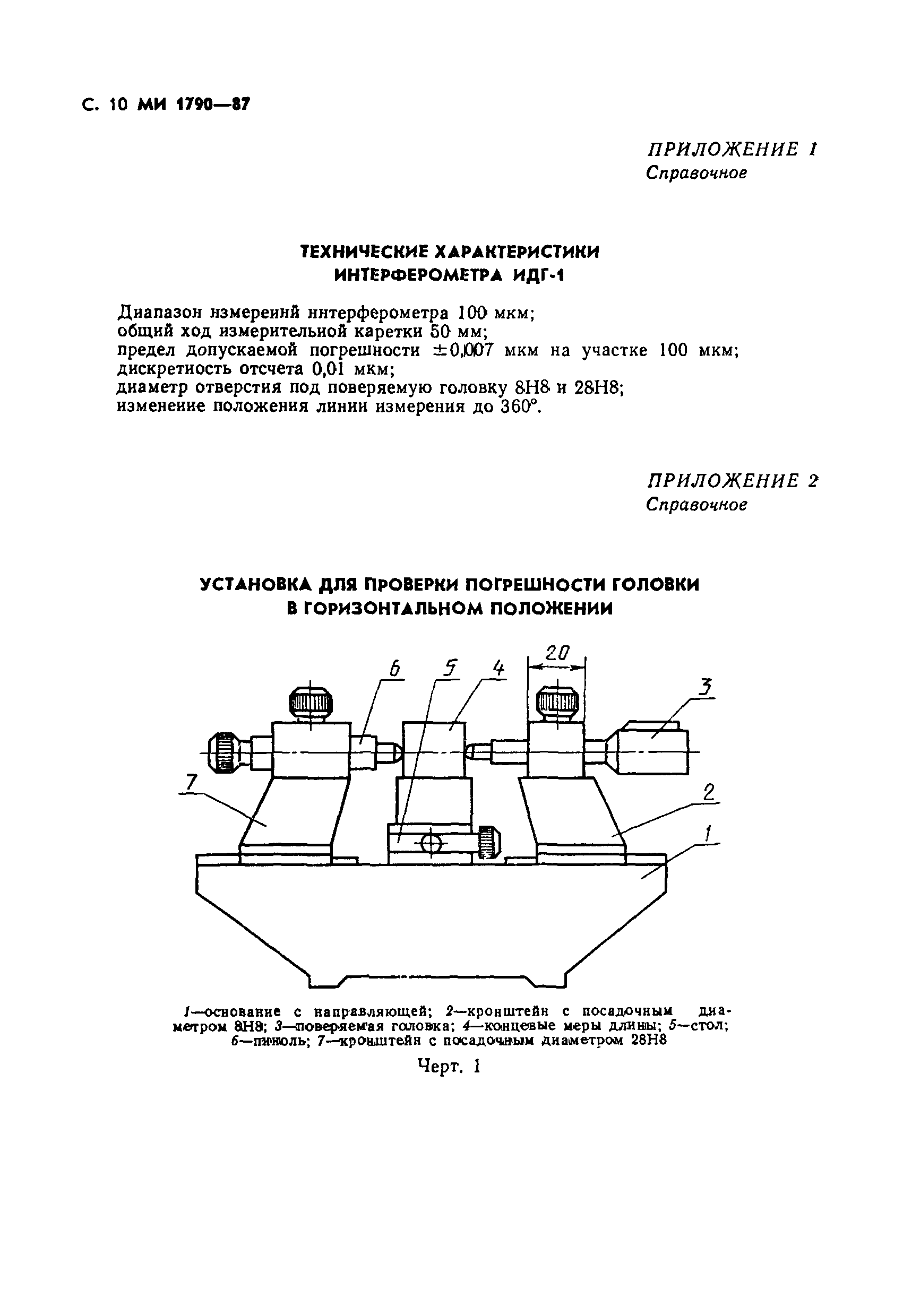 МИ 1790-87