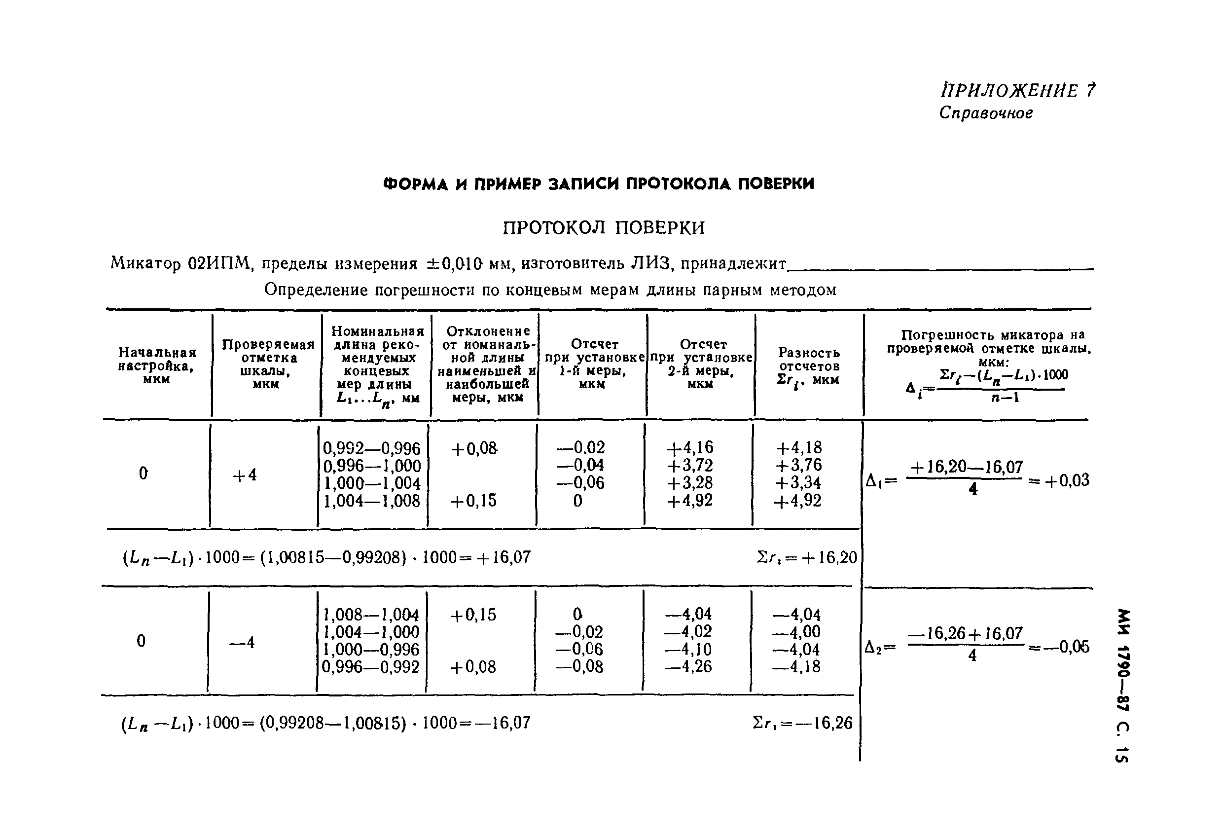 МИ 1790-87