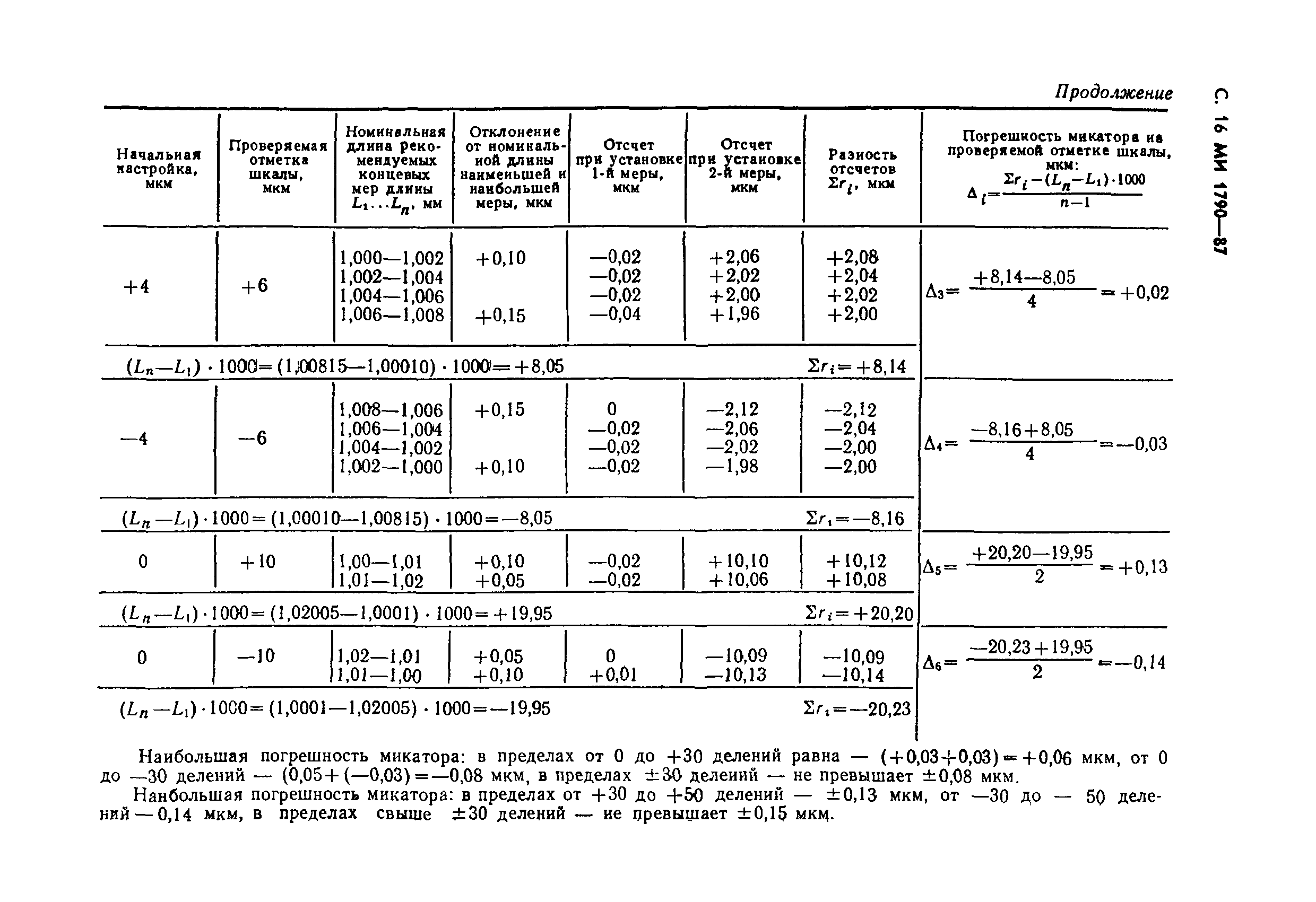 МИ 1790-87