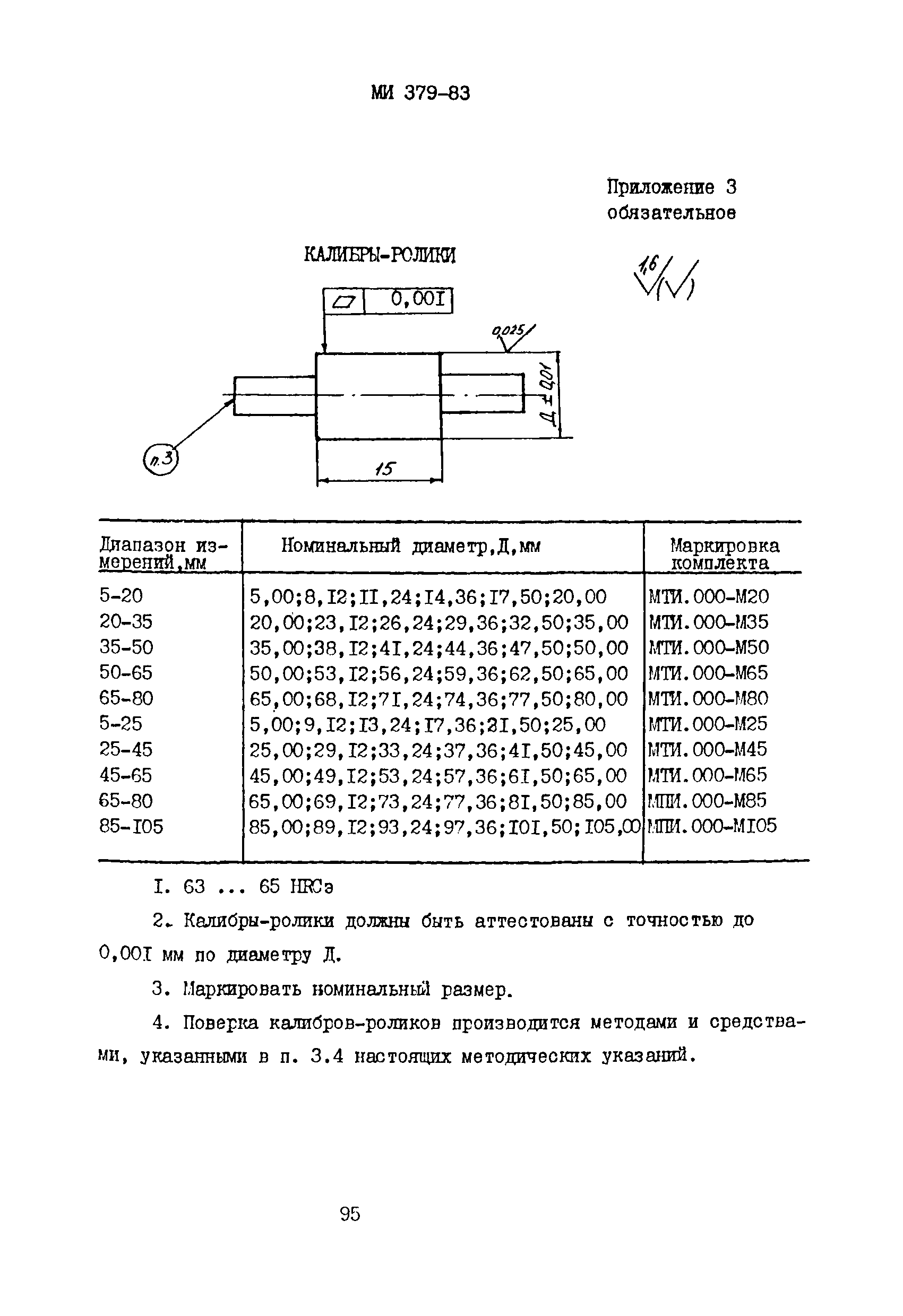 МИ 379-83