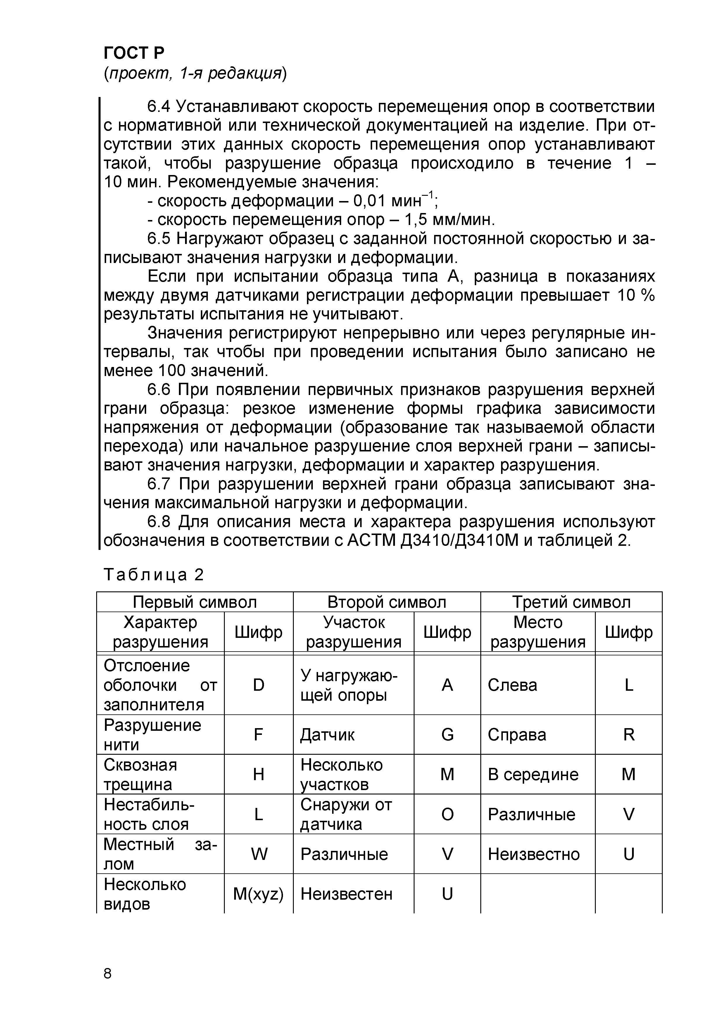 ГОСТ Р проект, 1-я редакция