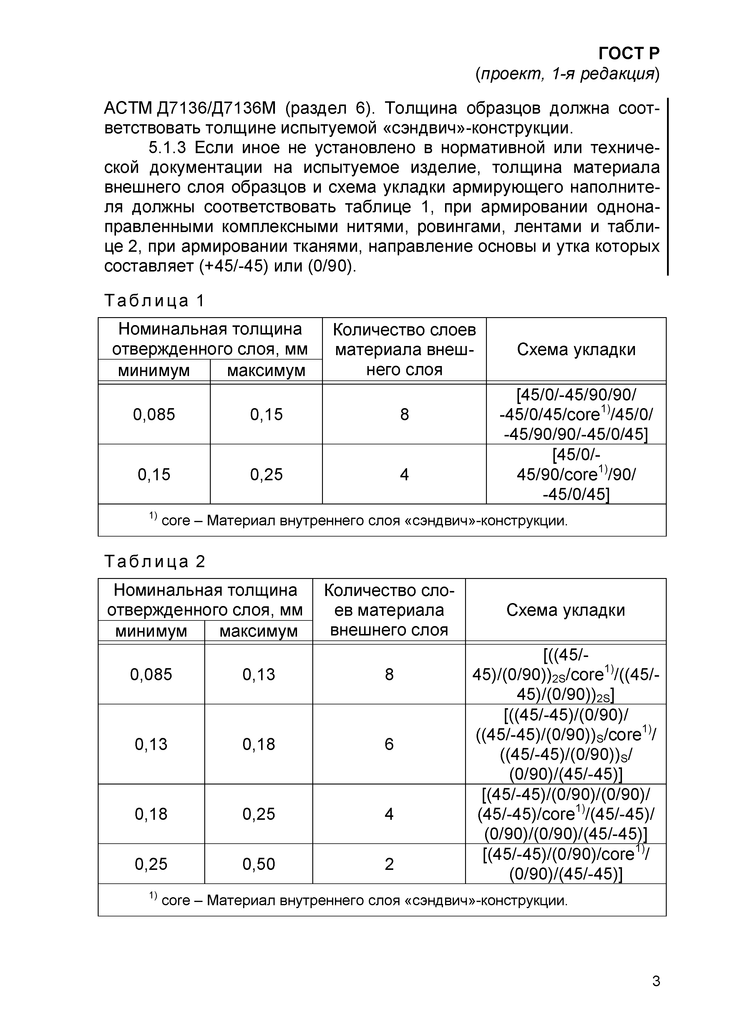 ГОСТ Р проект, 1-я редакция