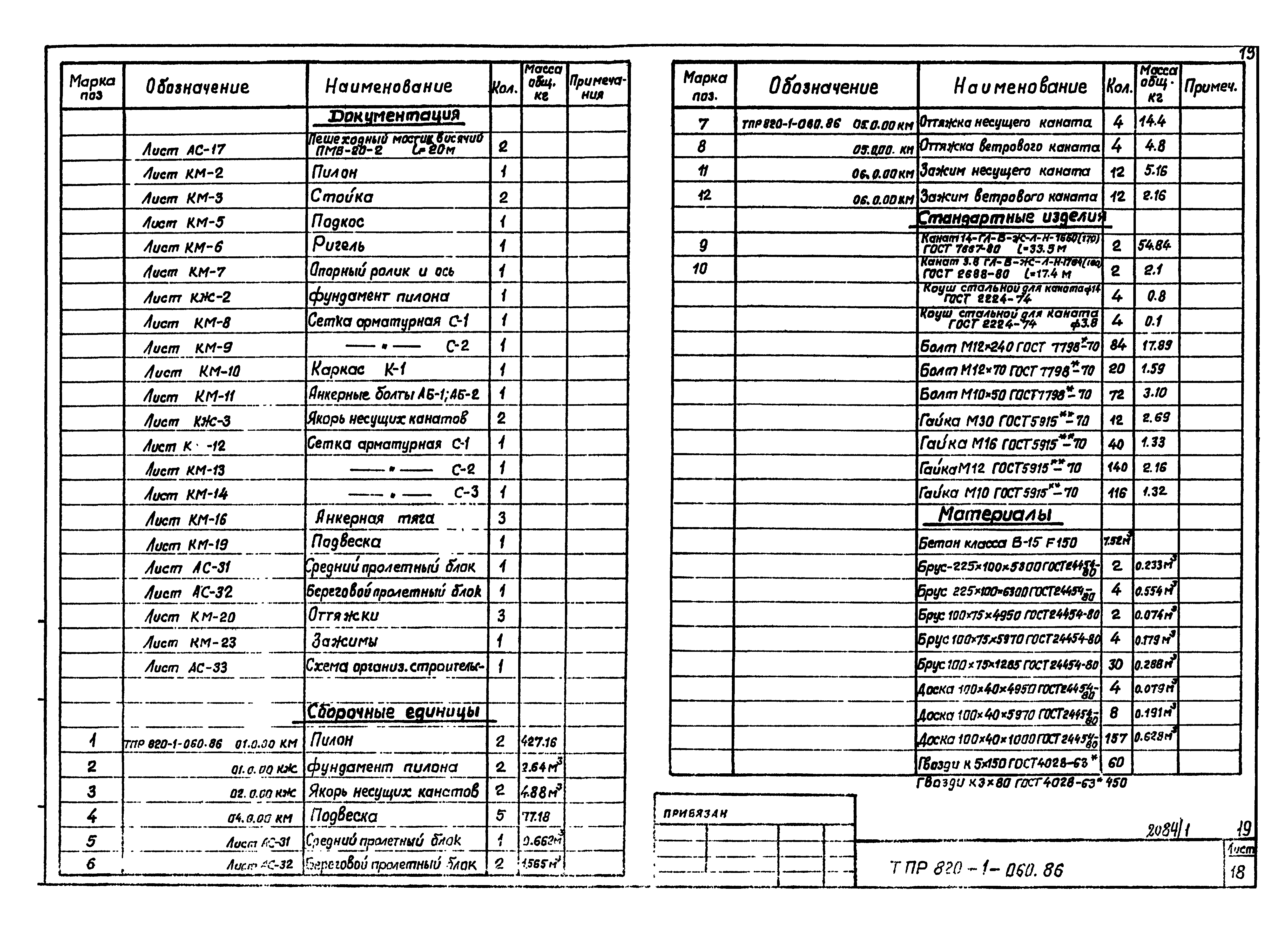 Типовые проектные решения 820-1-060.86