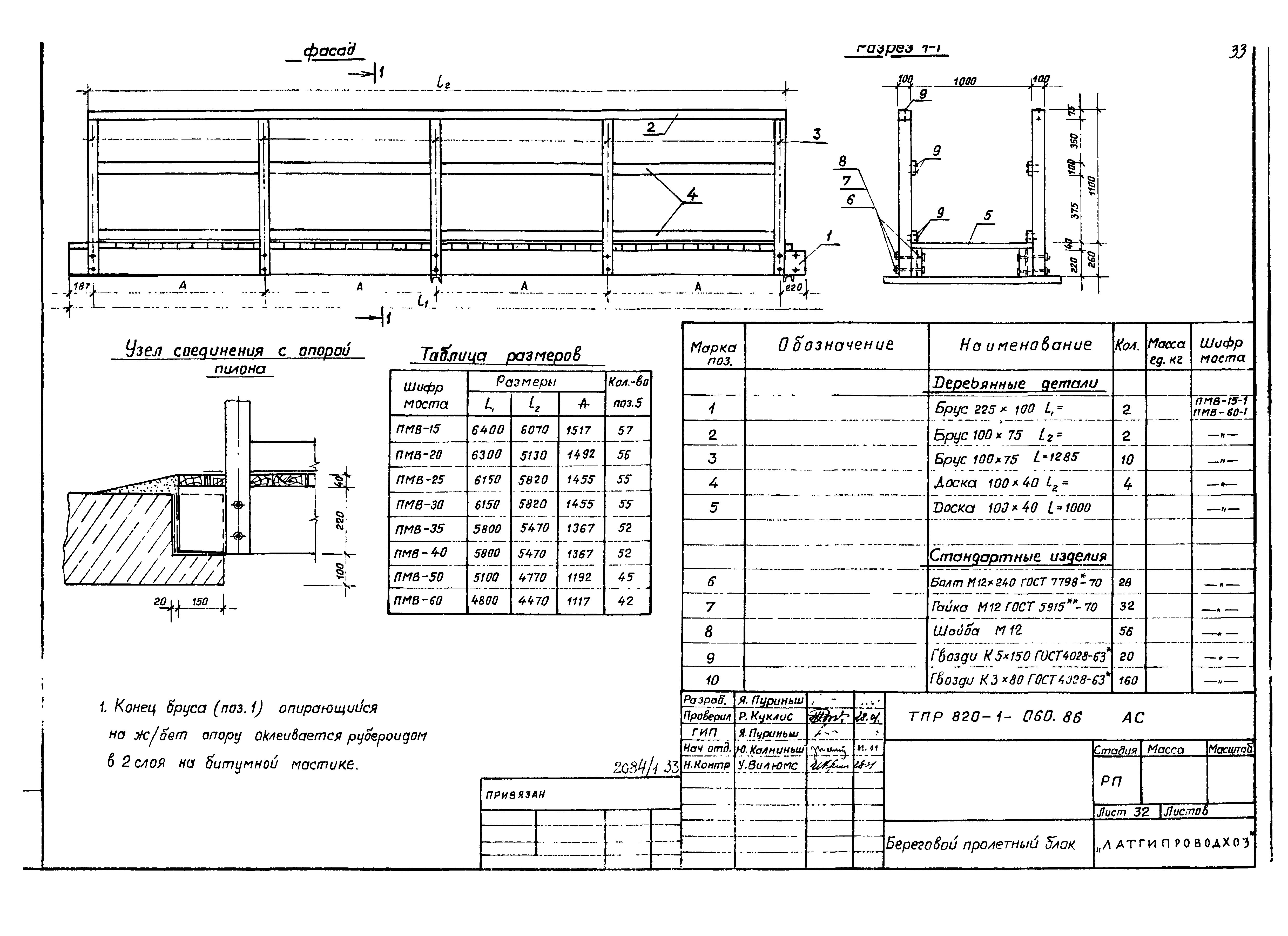 Типовые проектные решения 820-1-060.86