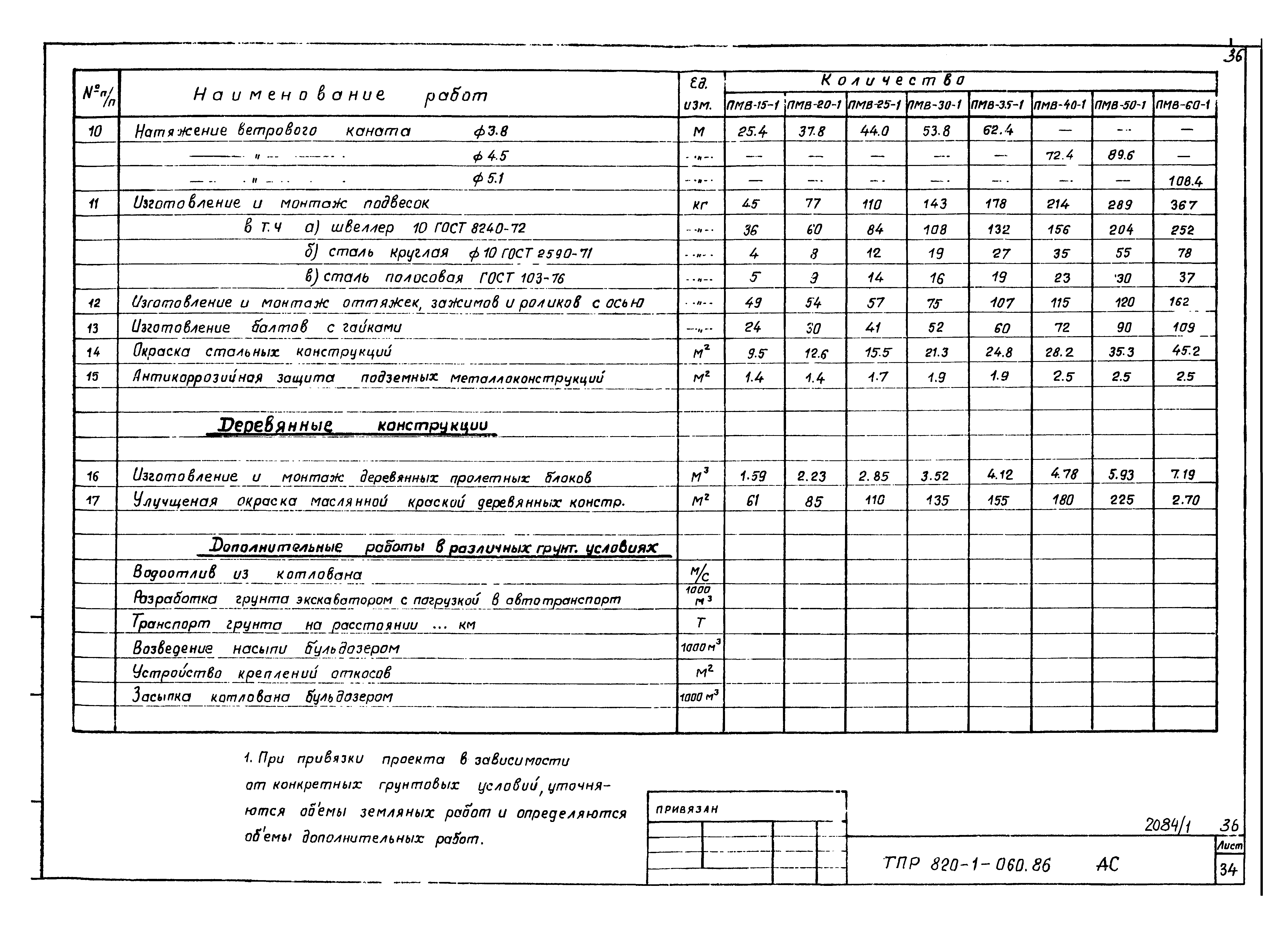 Типовые проектные решения 820-1-060.86