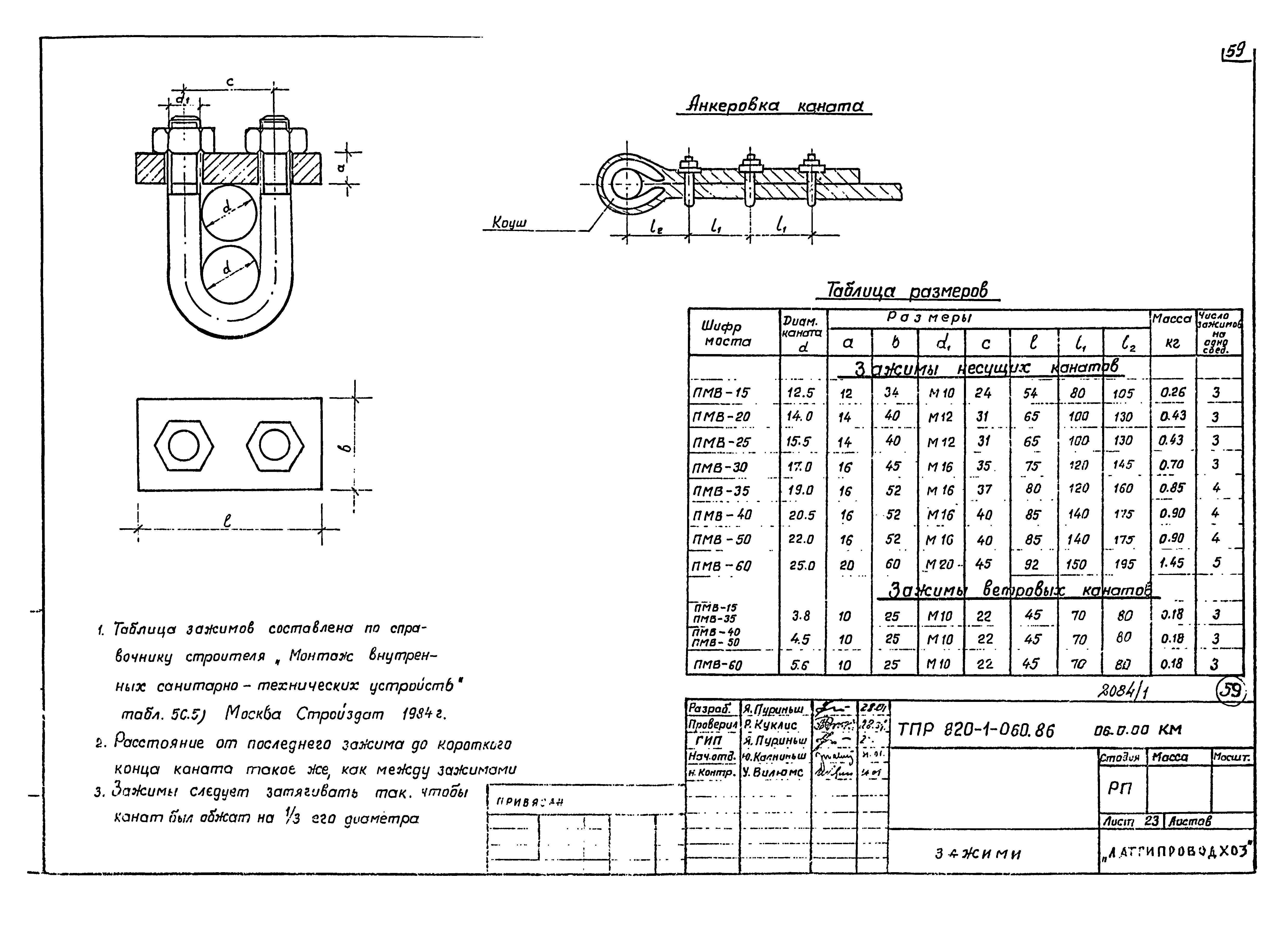 Типовые проектные решения 820-1-060.86