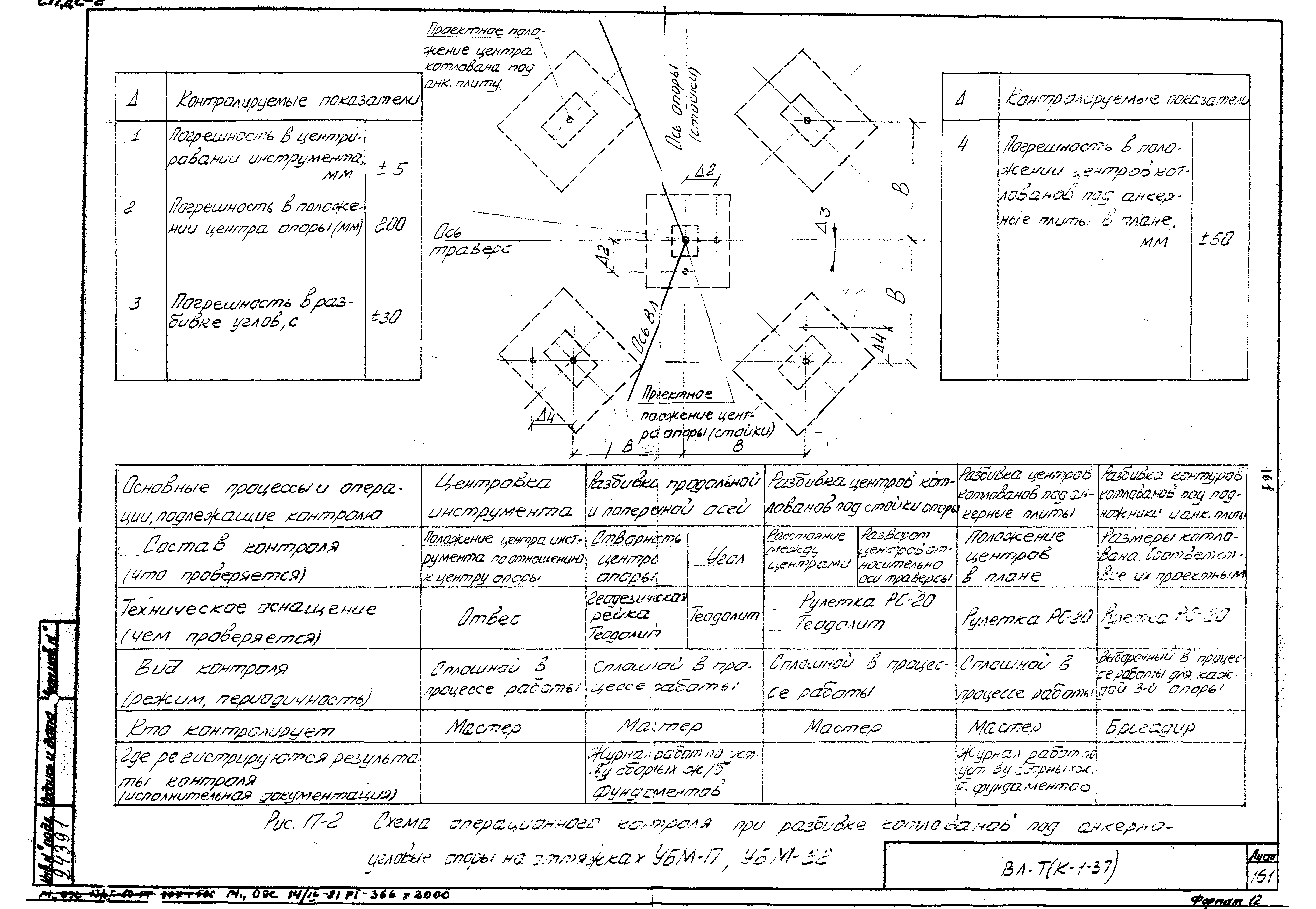 ТК К-I-37-17