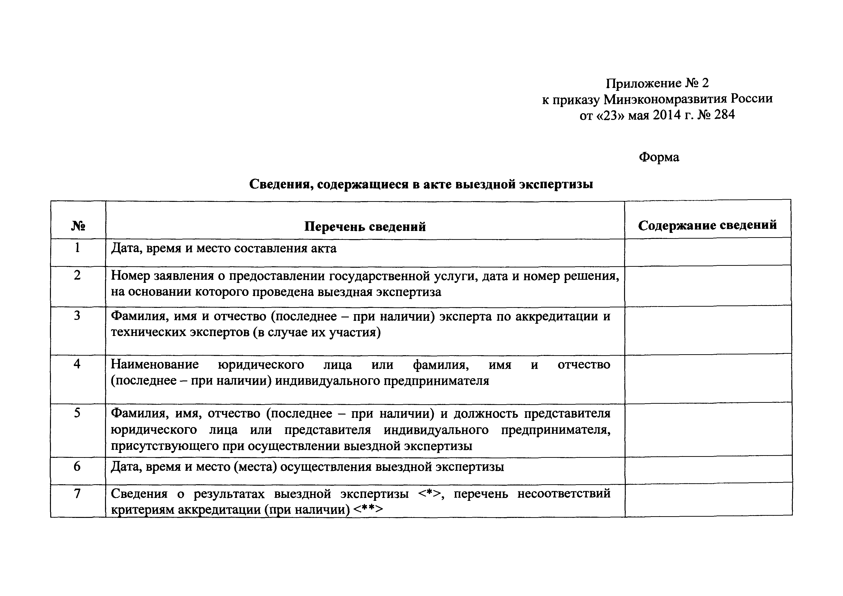 Скачать Приказ 284 Об утверждении форм и перечней сведений, содержащихся в  экспертном заключении, акте выездной экспертизы, акте экспертизы