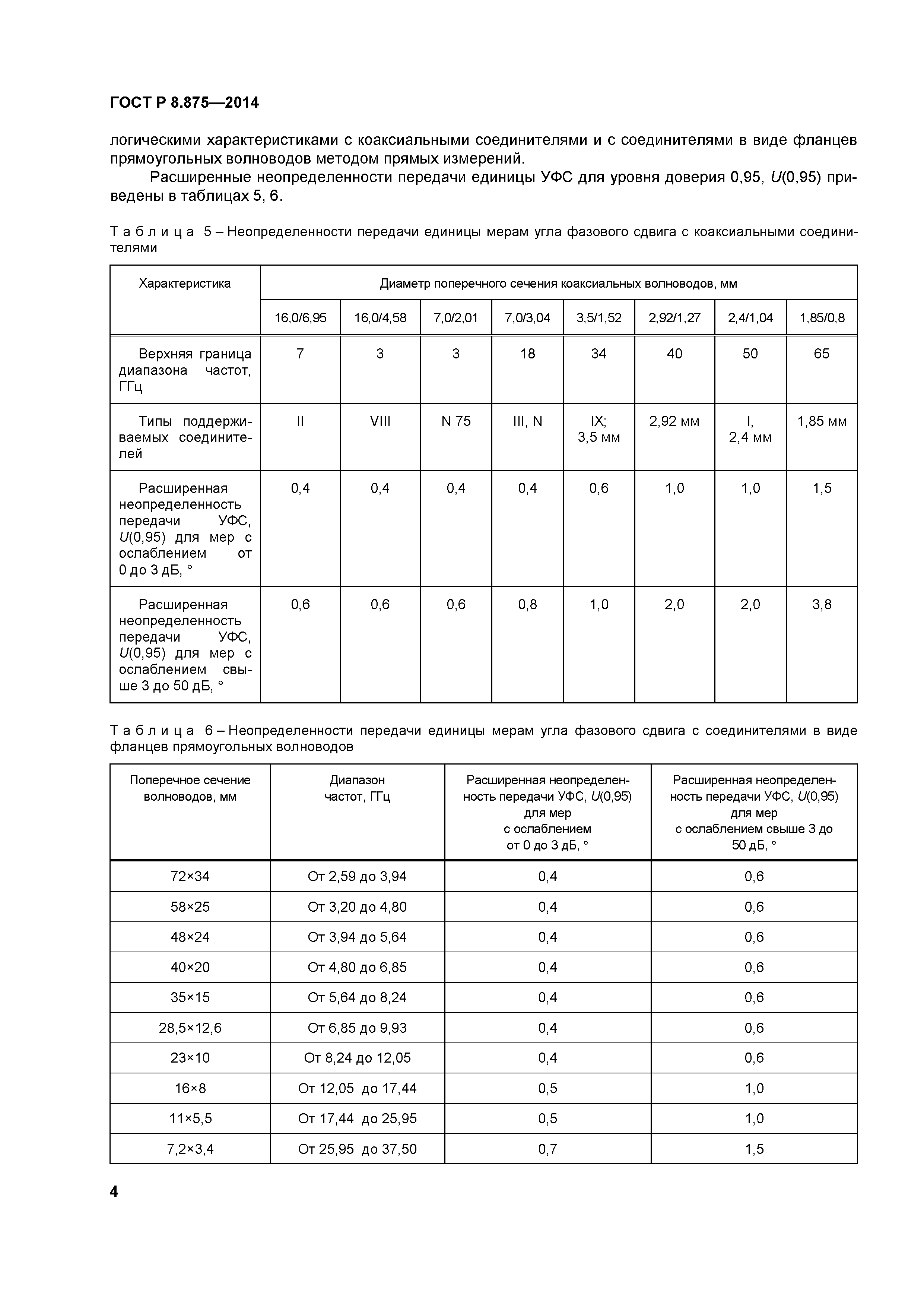 ГОСТ Р 8.875-2014