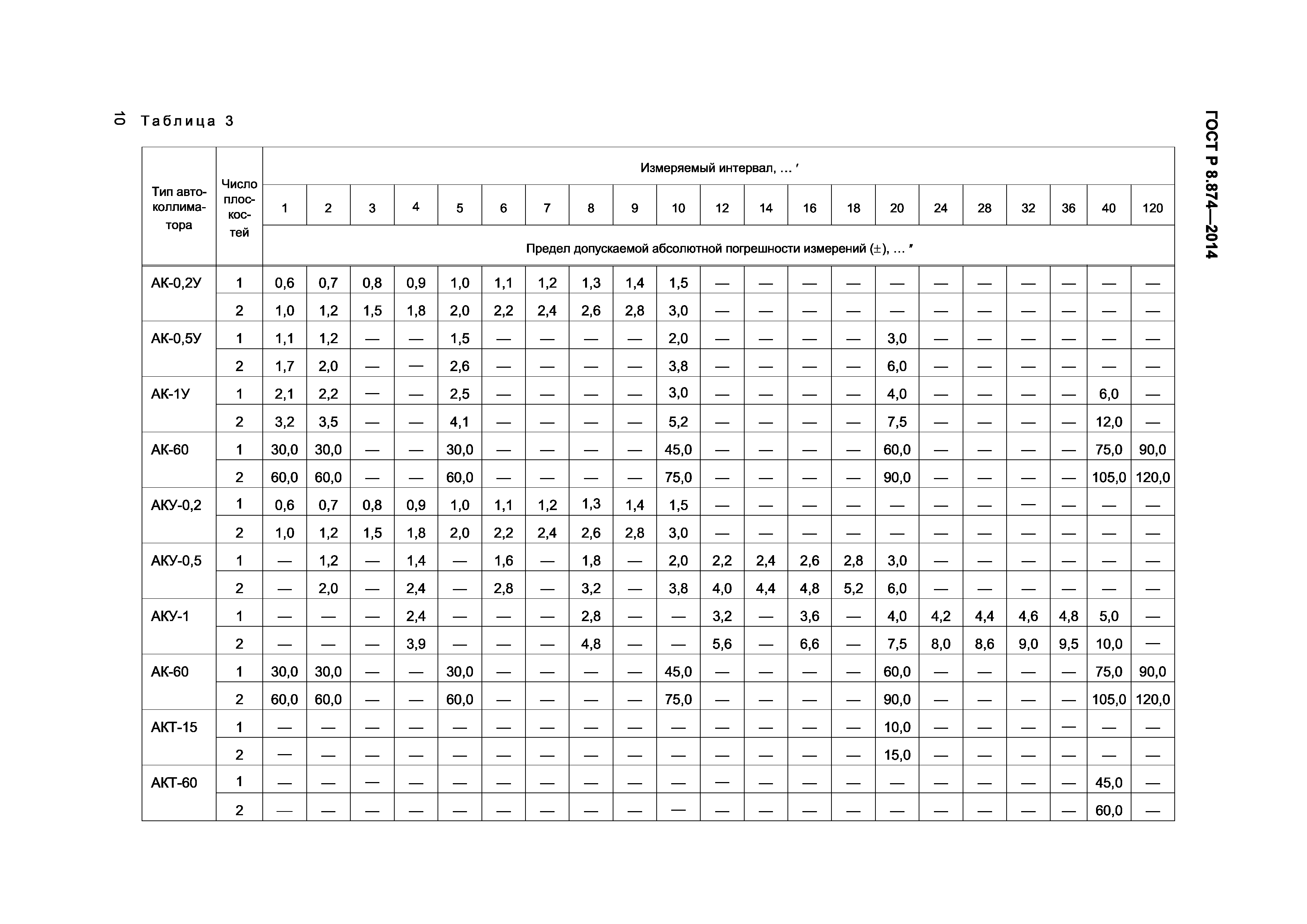 ГОСТ Р 8.874-2014