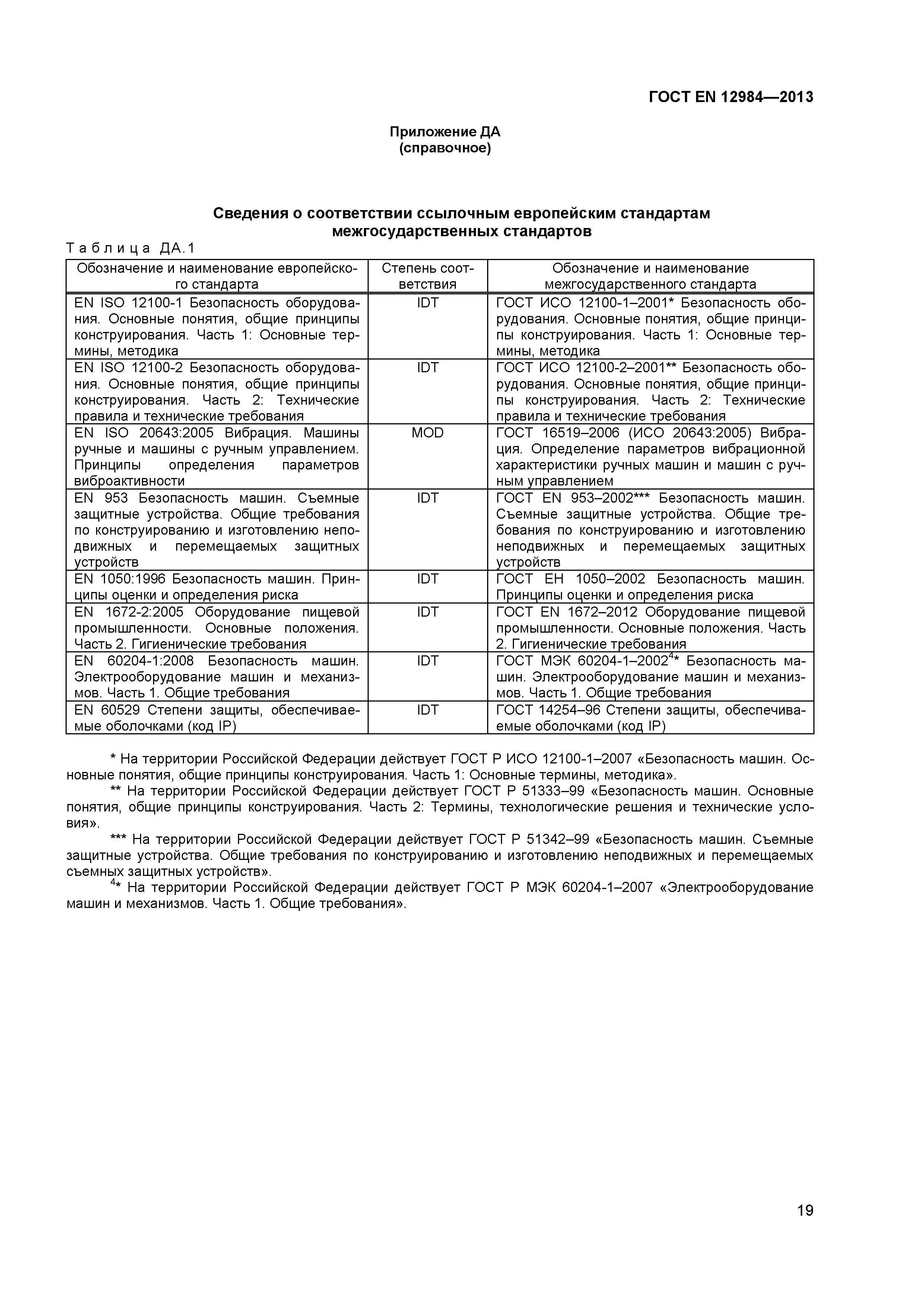 Скачать ГОСТ EN 12984-2013 Машины и оборудование для пищевой  промышленности. Переносные и/или ручные машины и приборы с режущим  инструментом с механическим приводом. Требования по безопасности и гигиене