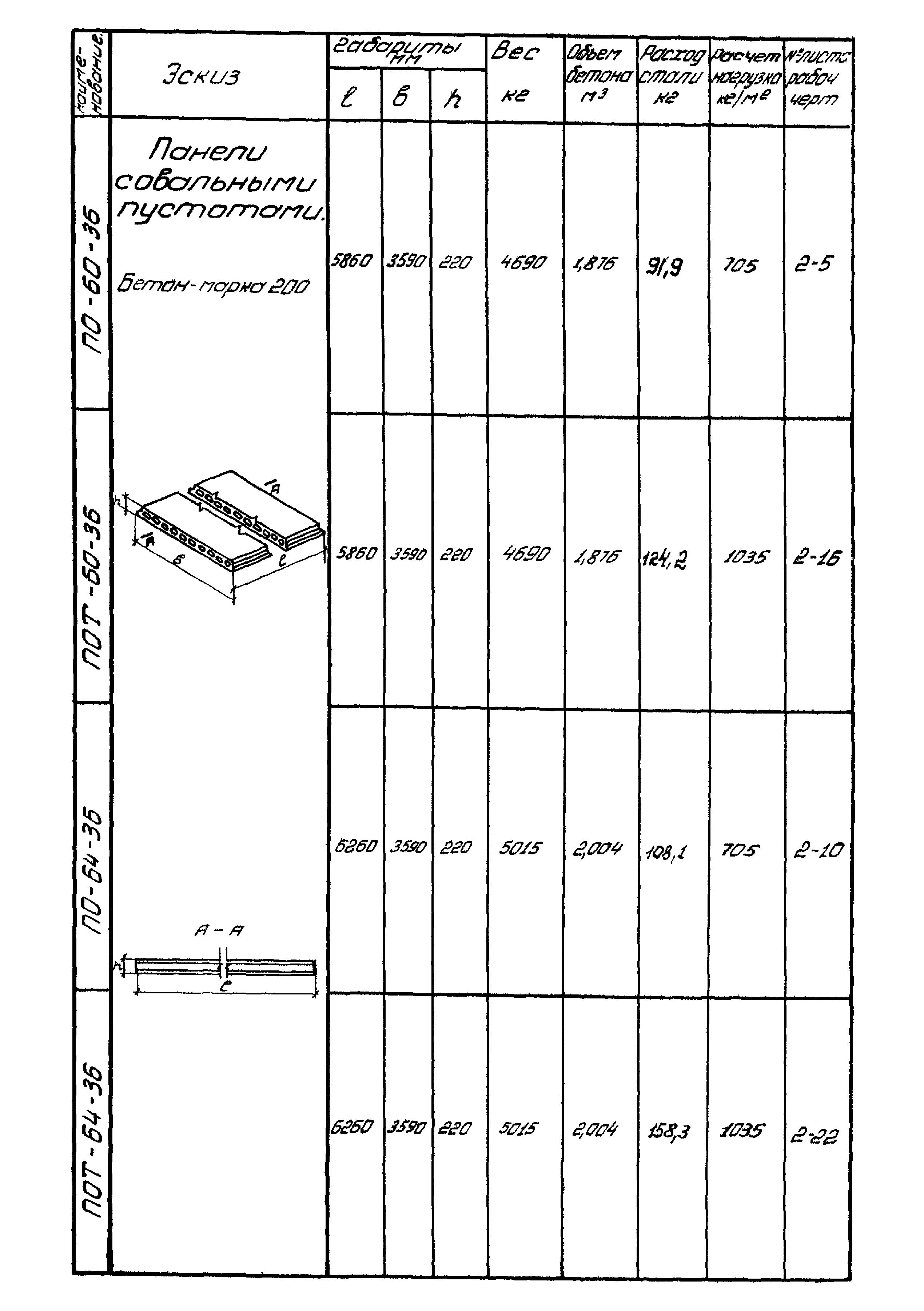 Серия ИИ-01-02