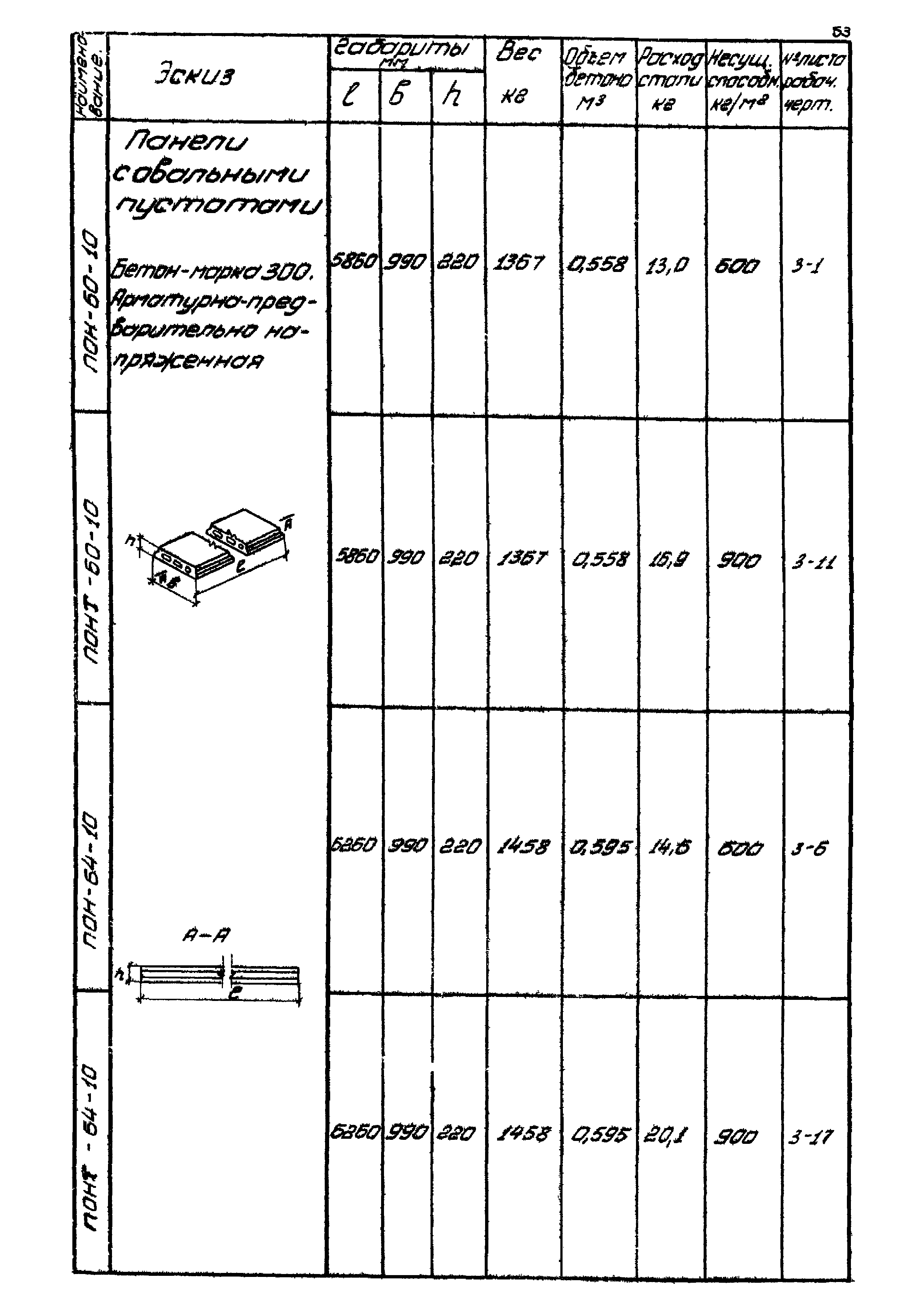 Серия ИИ-01-02