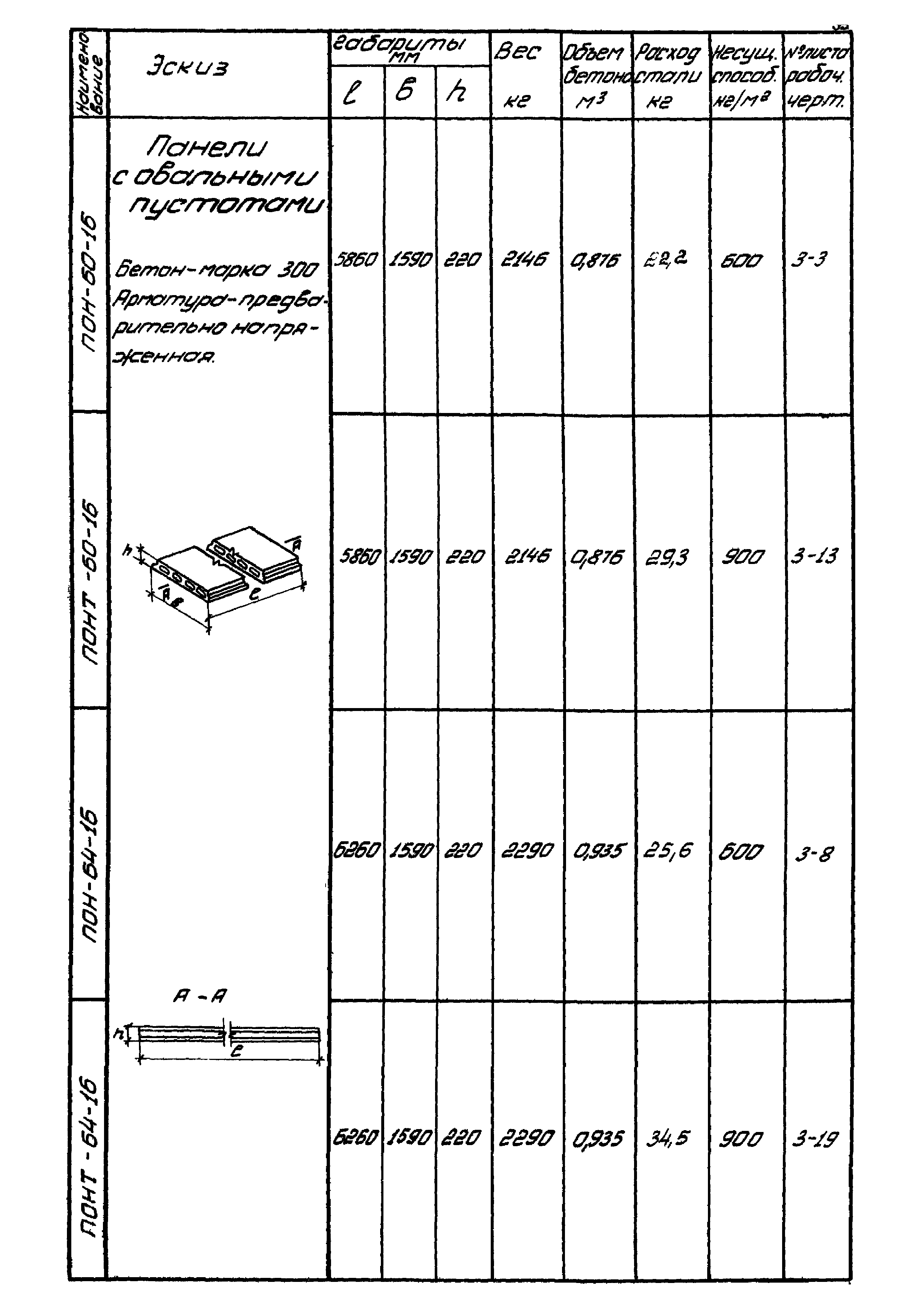 Серия ИИ-01-02