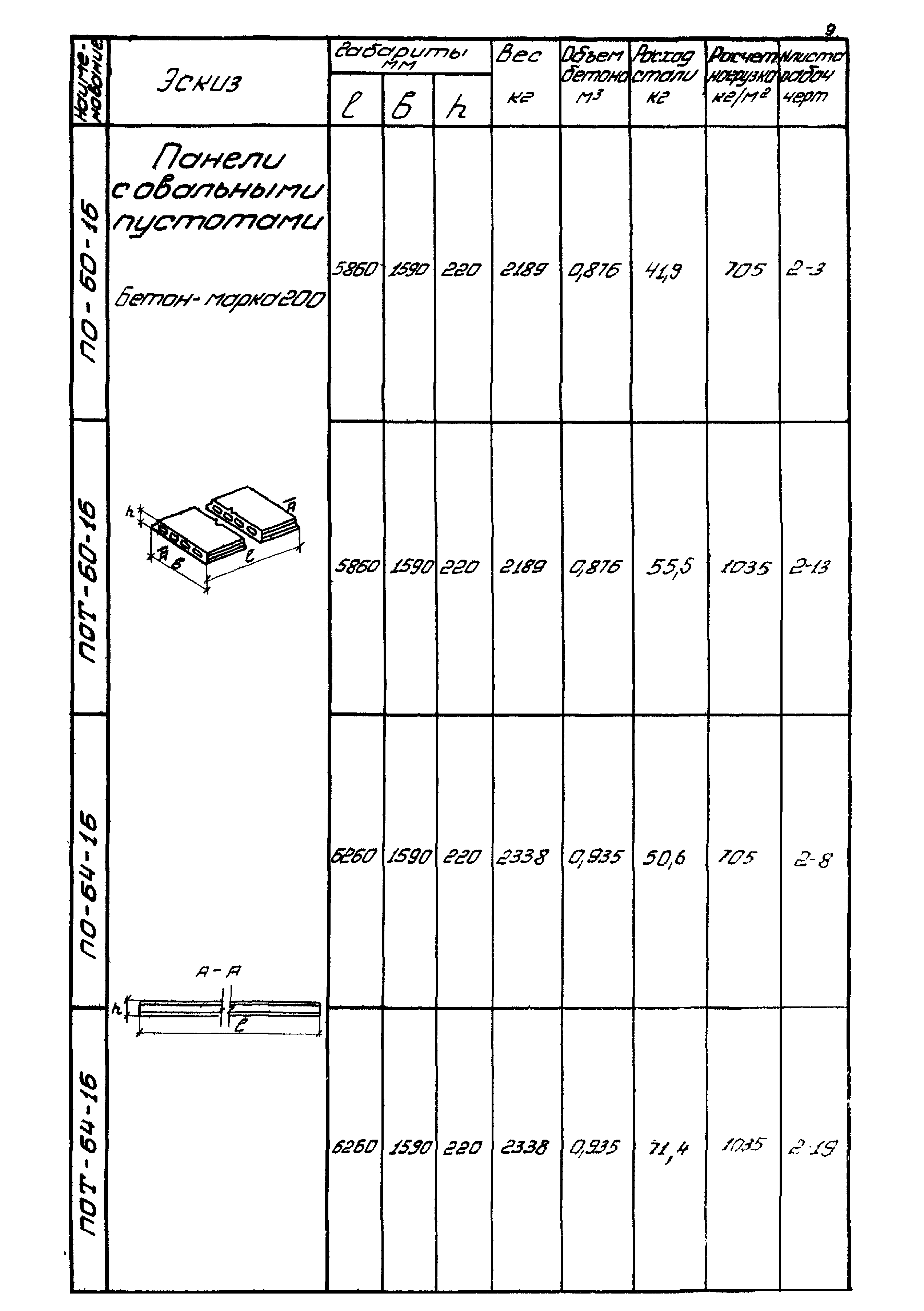 Серия ИИ-01-02