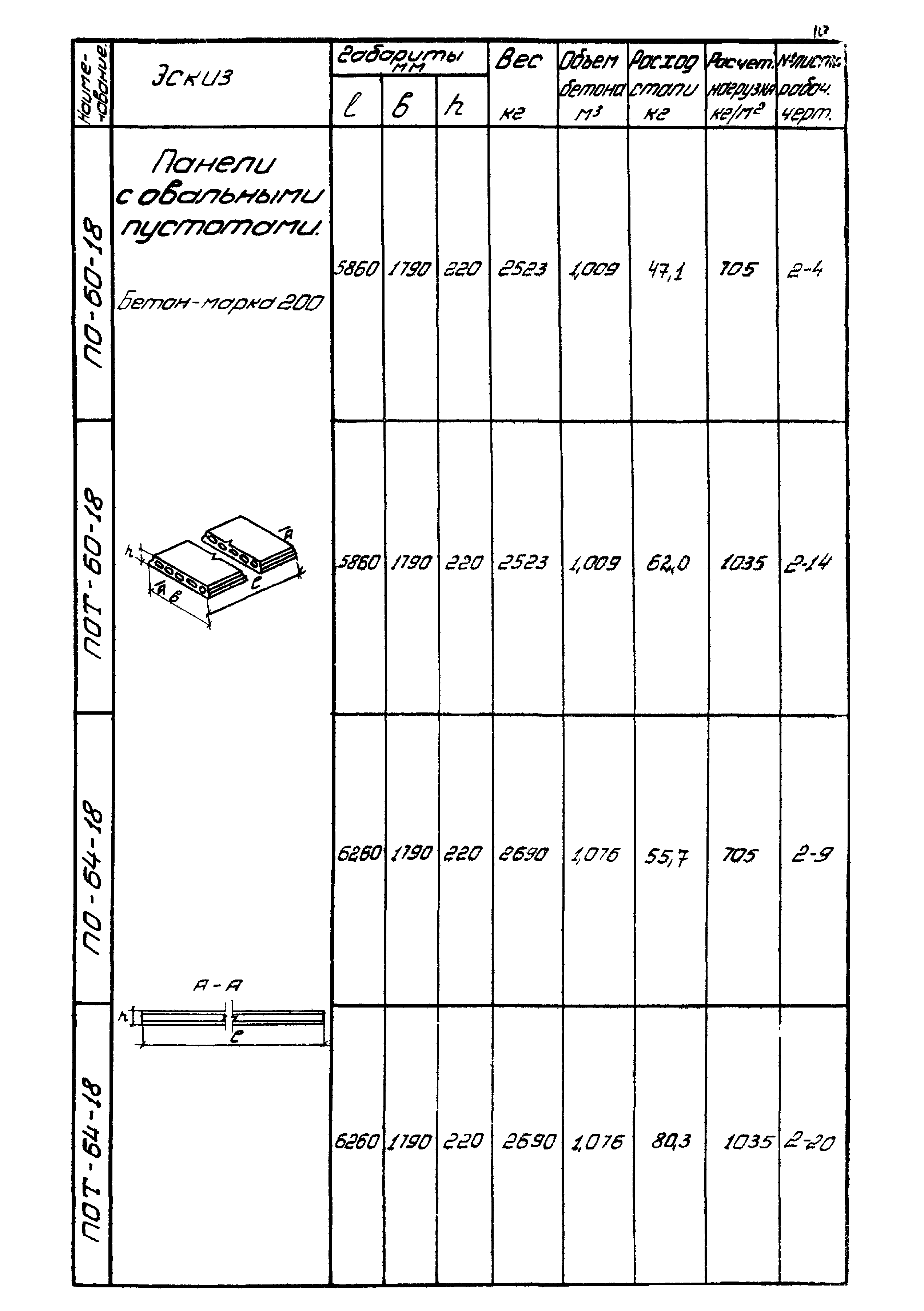 Серия ИИ-01-02