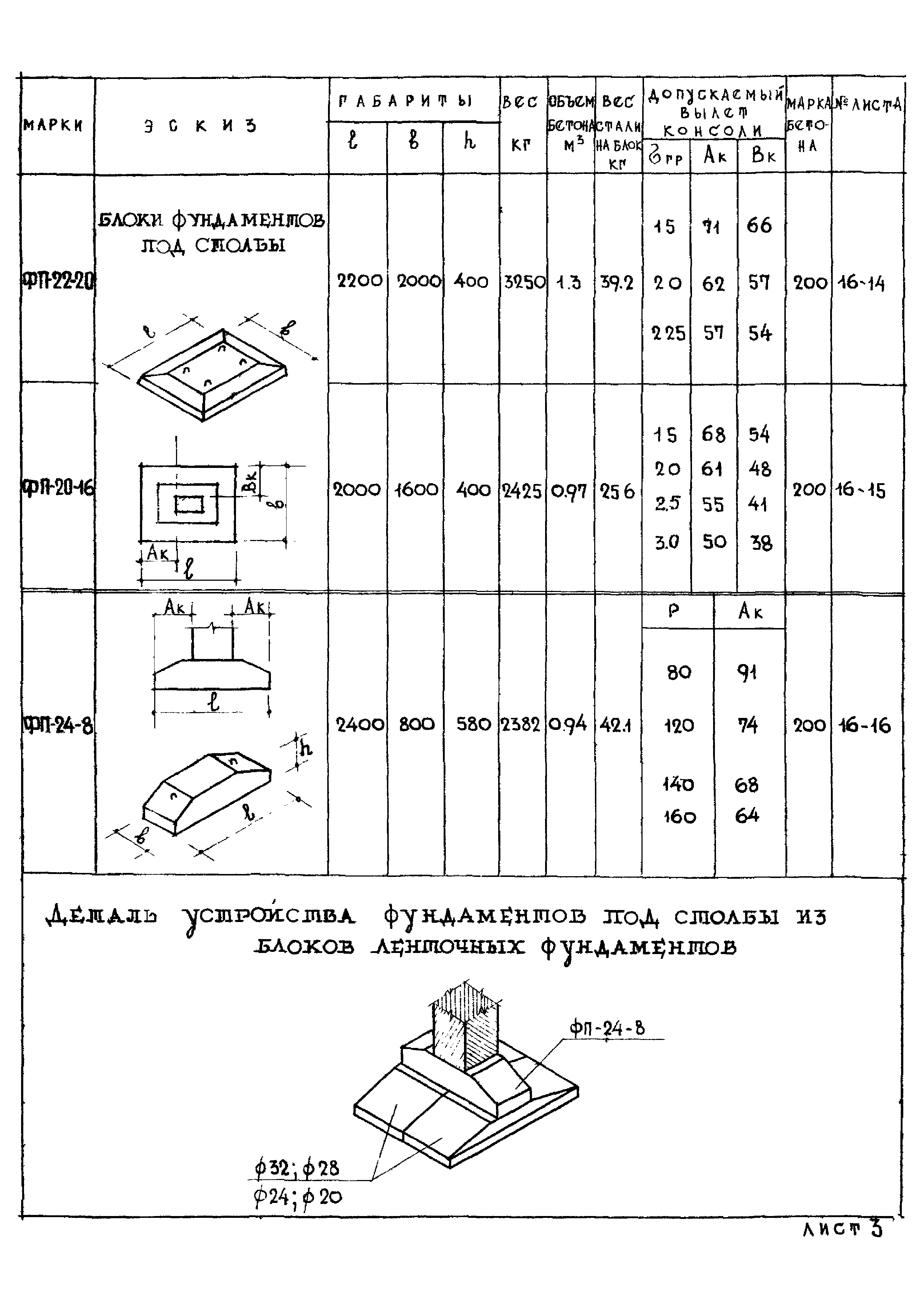 Серия ИИ-01-02