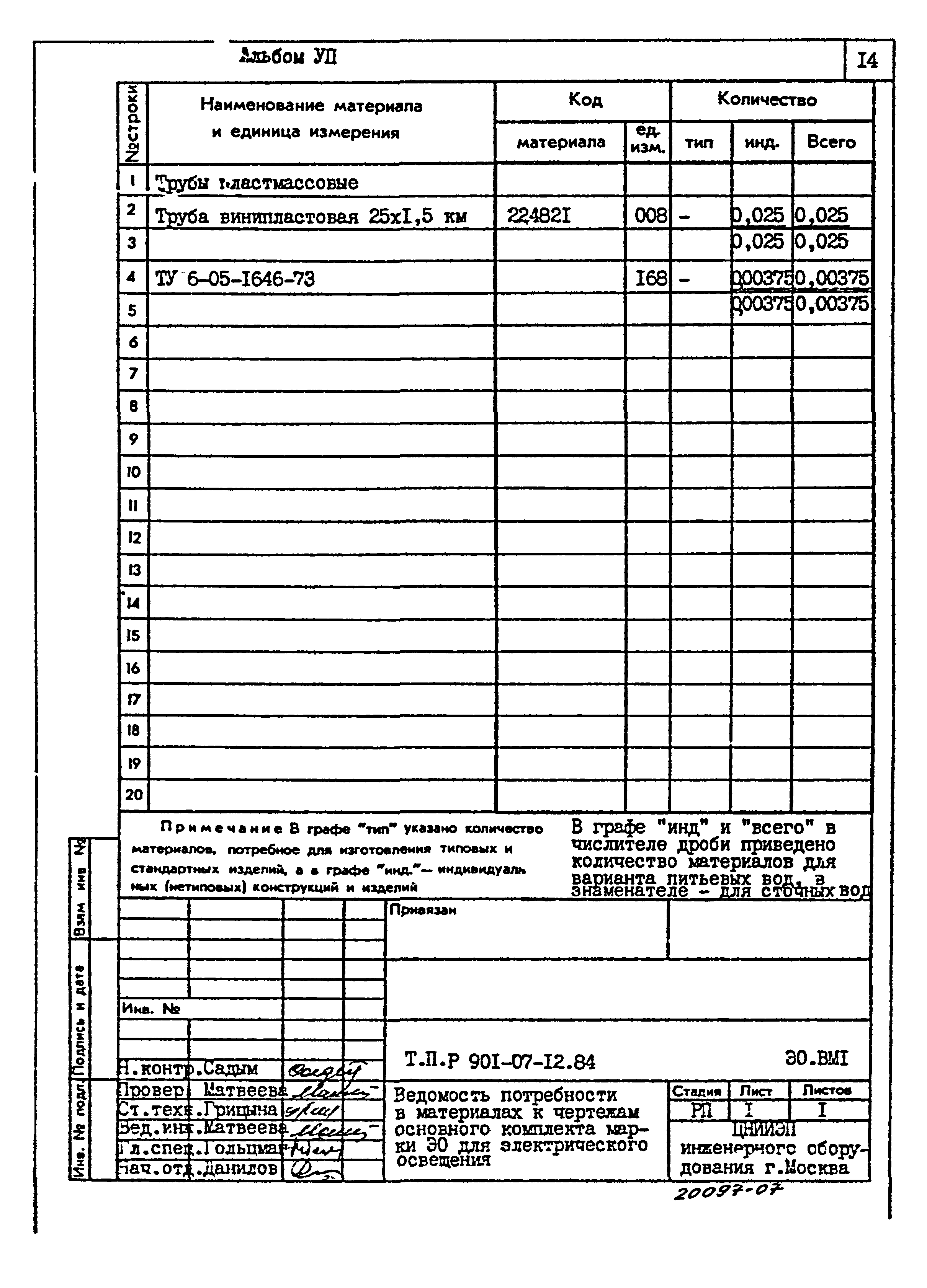 Типовые проектные решения 901-07-12.84