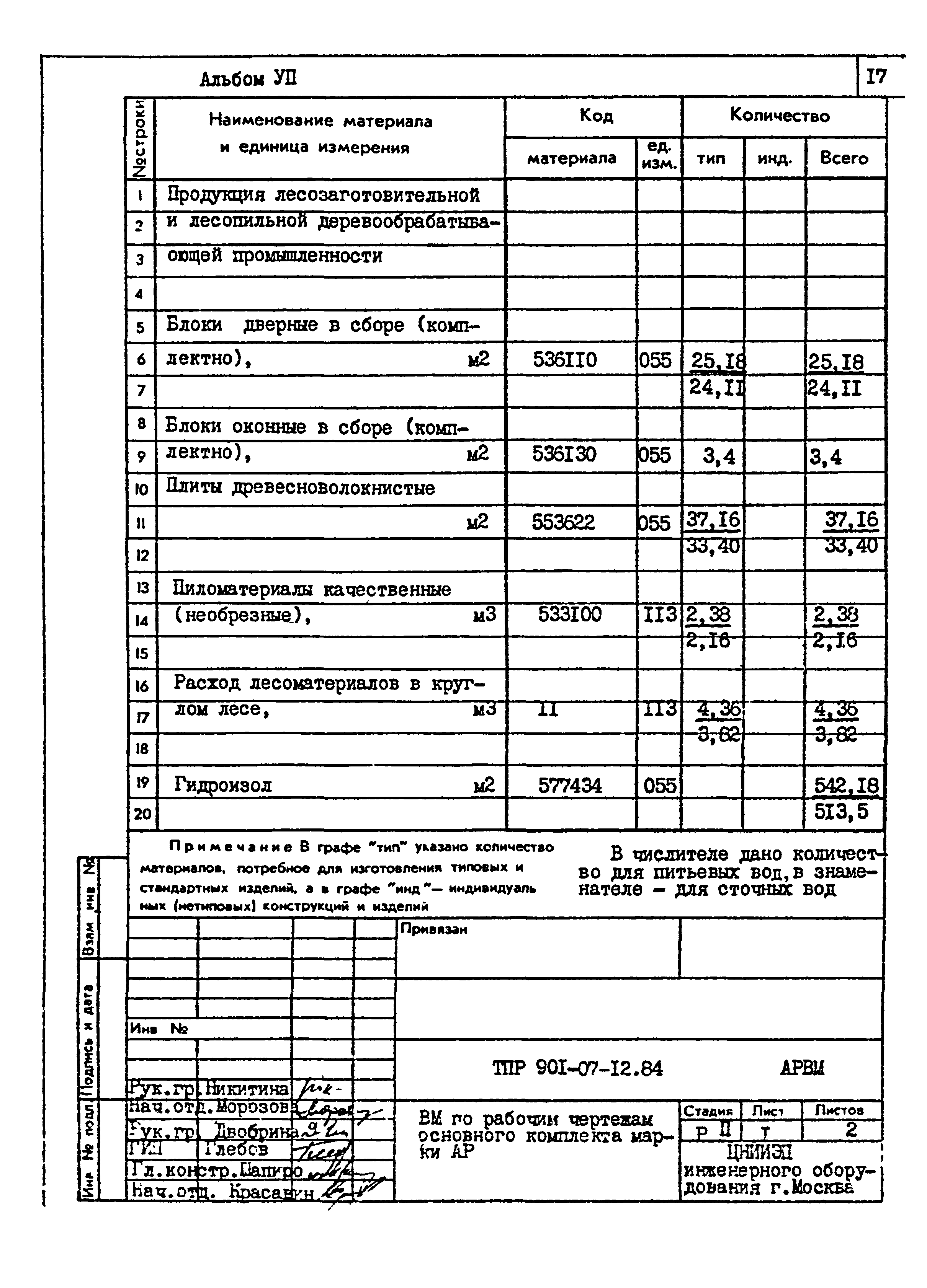 Типовые проектные решения 901-07-12.84