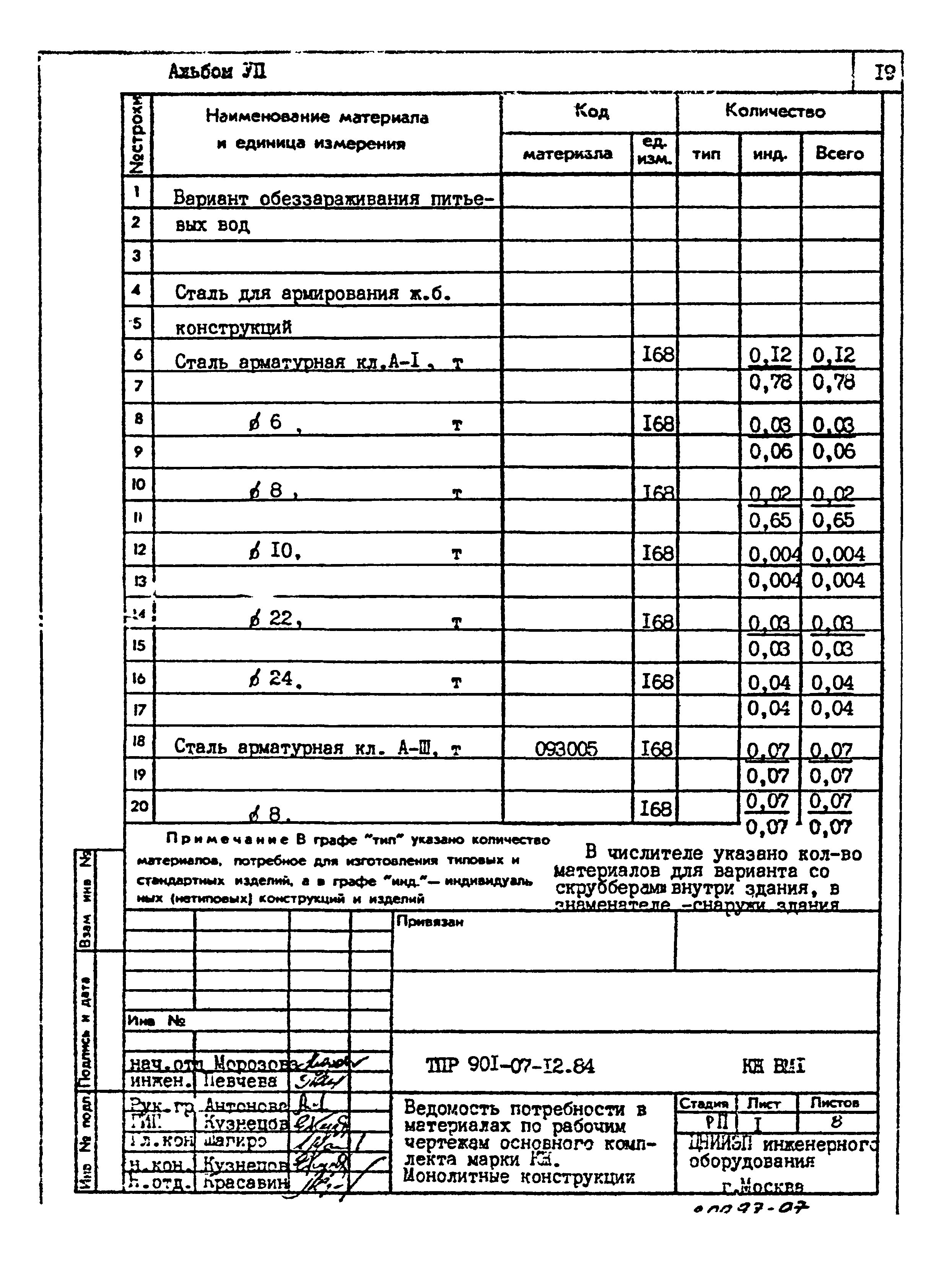 Типовые проектные решения 901-07-12.84