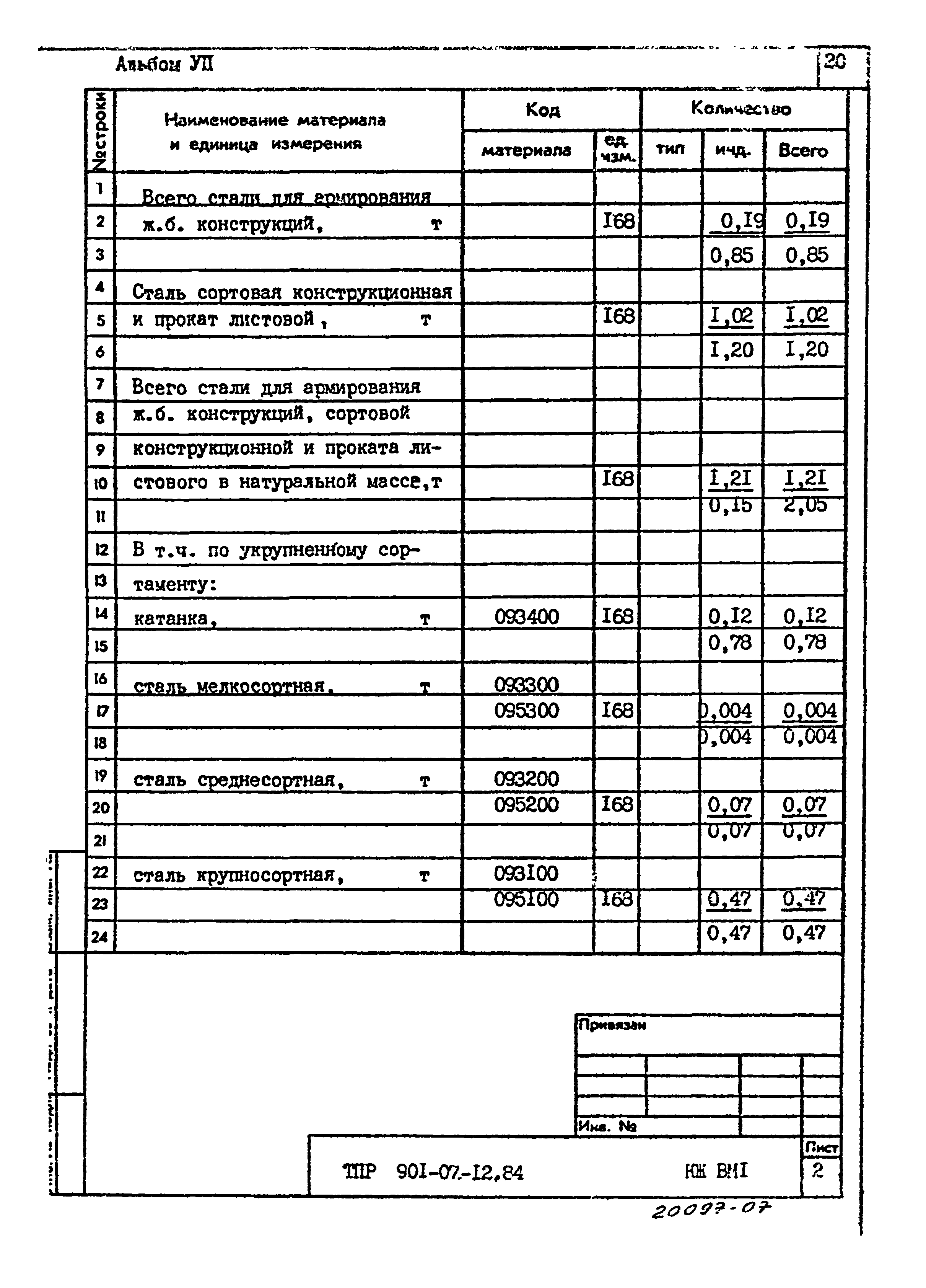 Типовые проектные решения 901-07-12.84