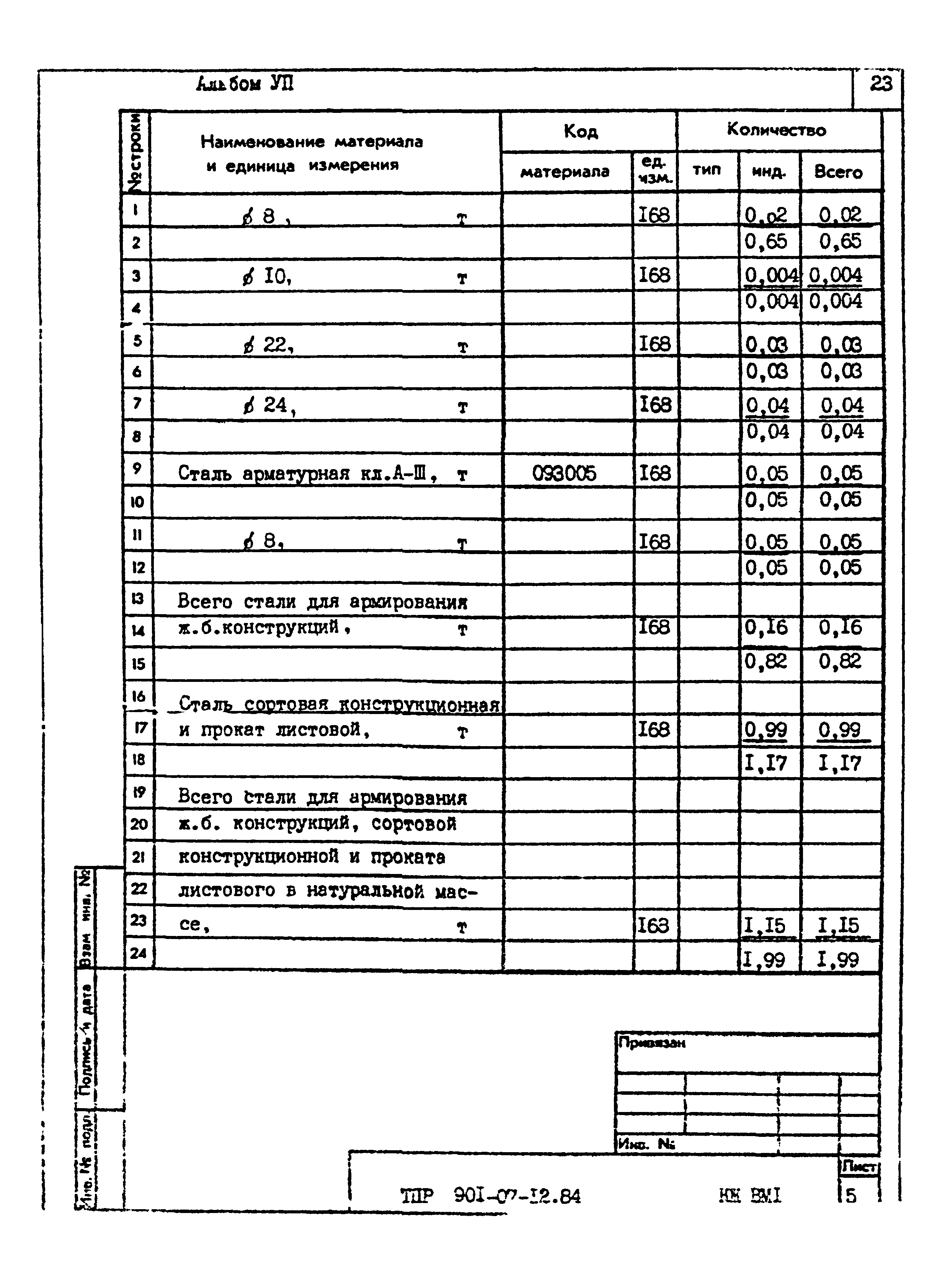 Типовые проектные решения 901-07-12.84