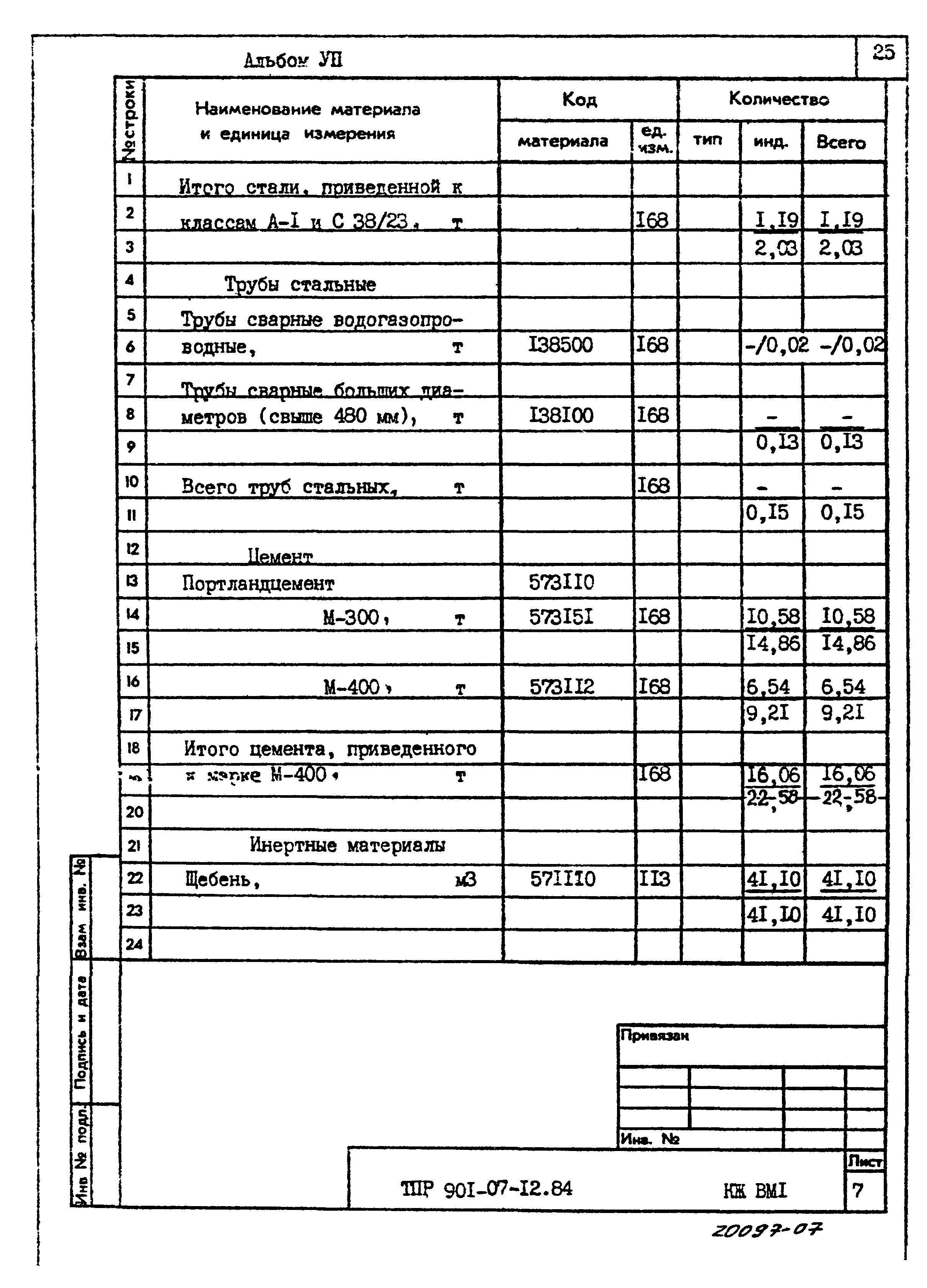 Типовые проектные решения 901-07-12.84