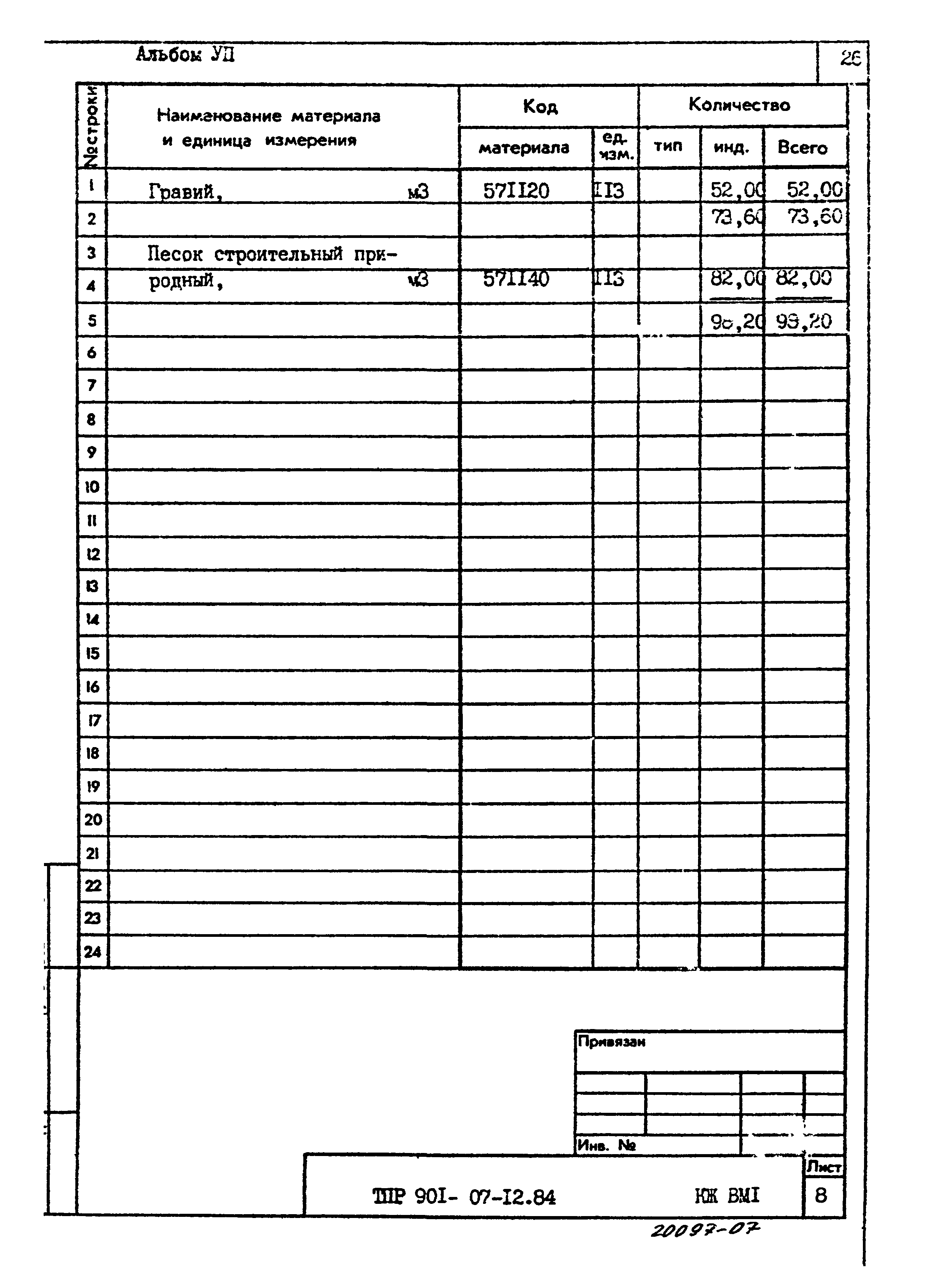 Типовые проектные решения 901-07-12.84