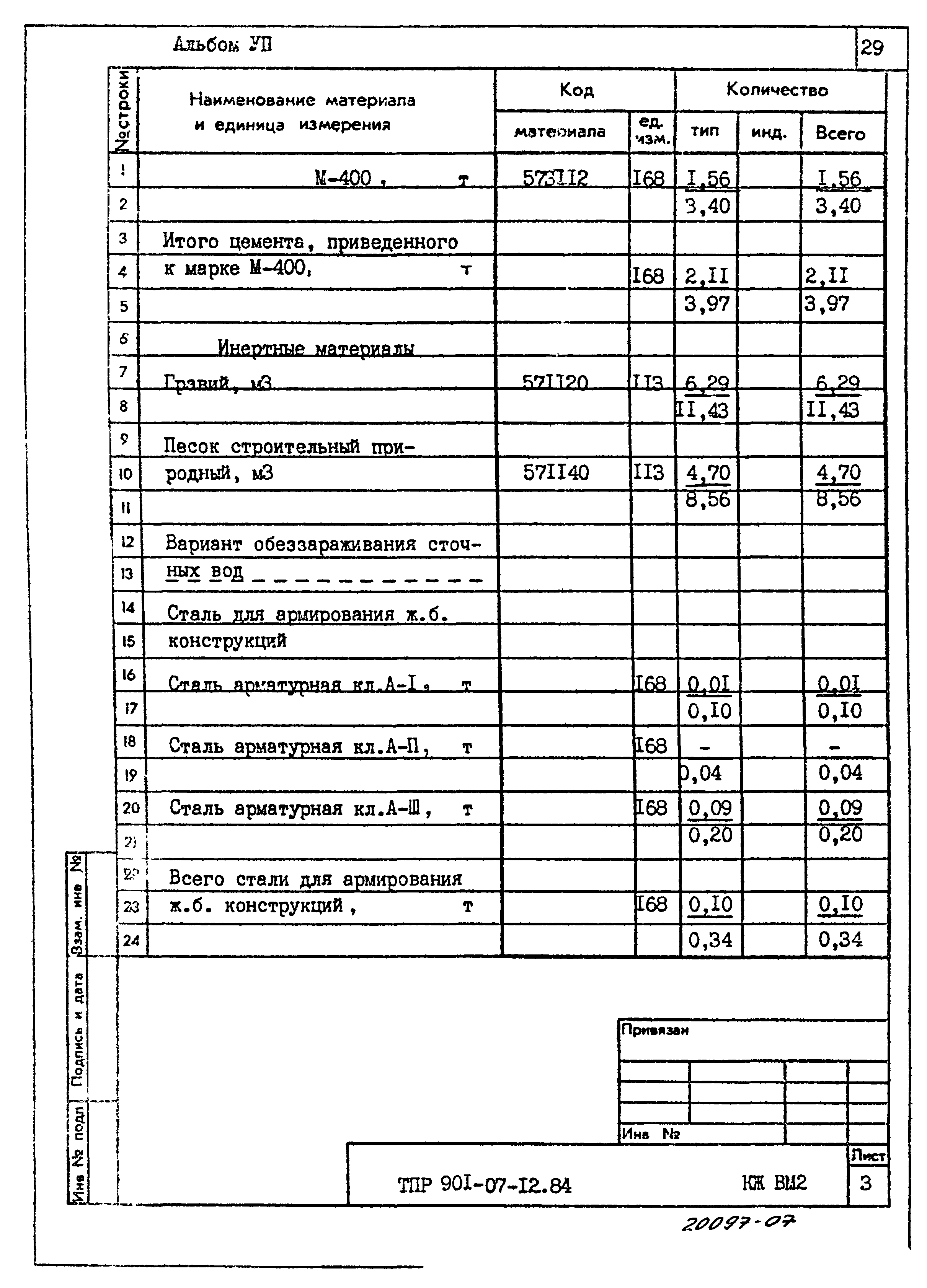 Типовые проектные решения 901-07-12.84