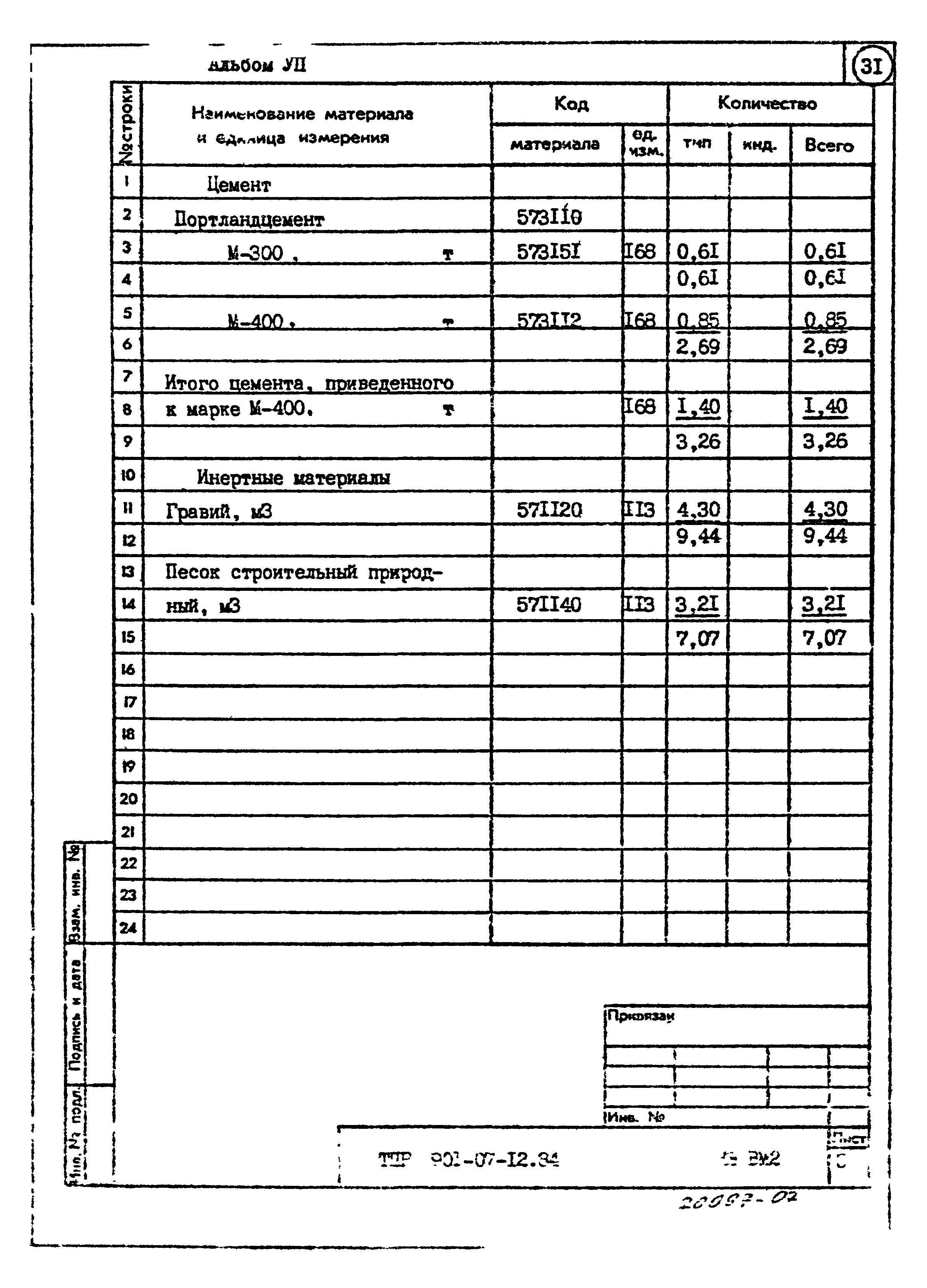 Типовые проектные решения 901-07-12.84