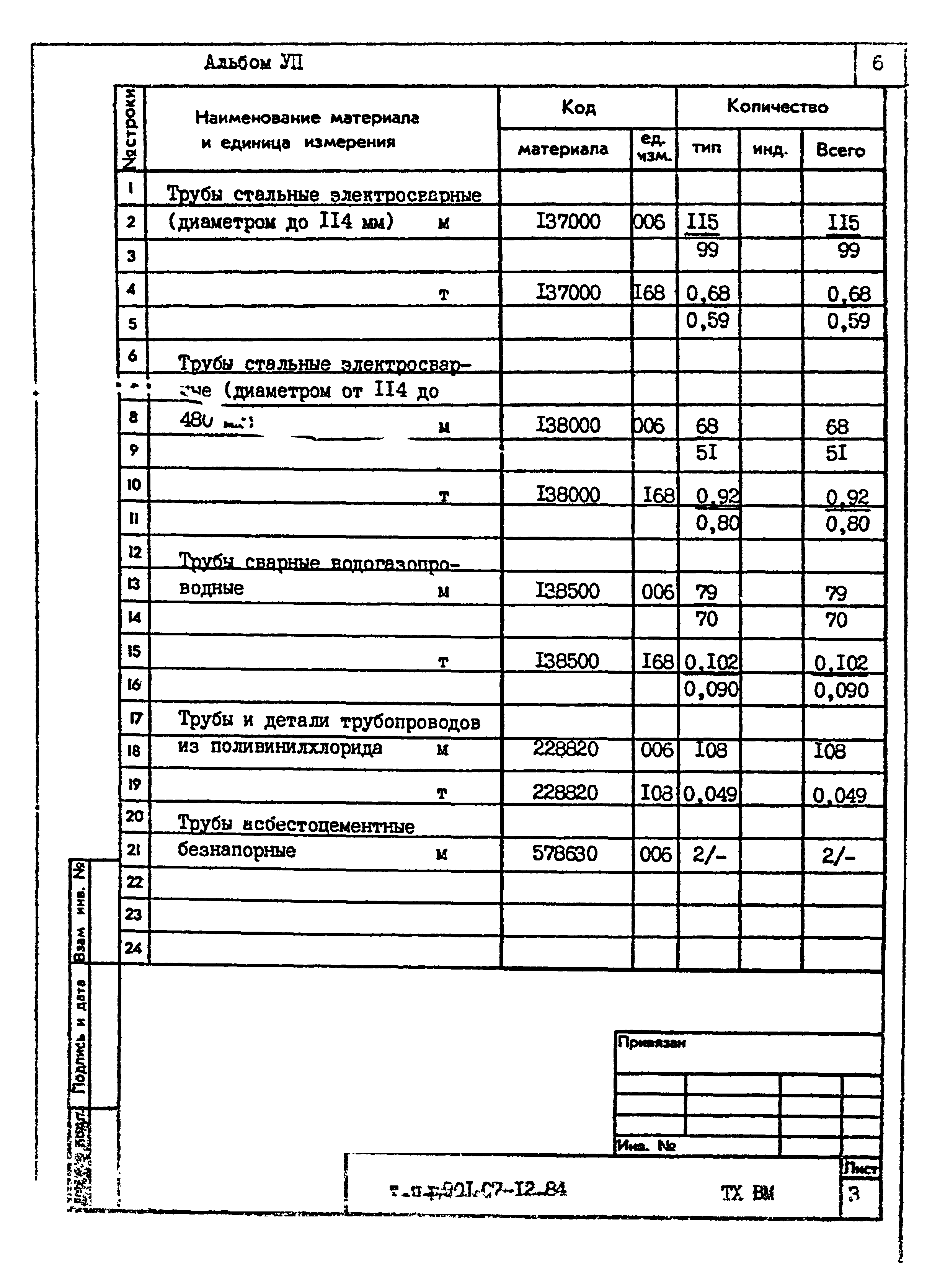 Типовые проектные решения 901-07-12.84