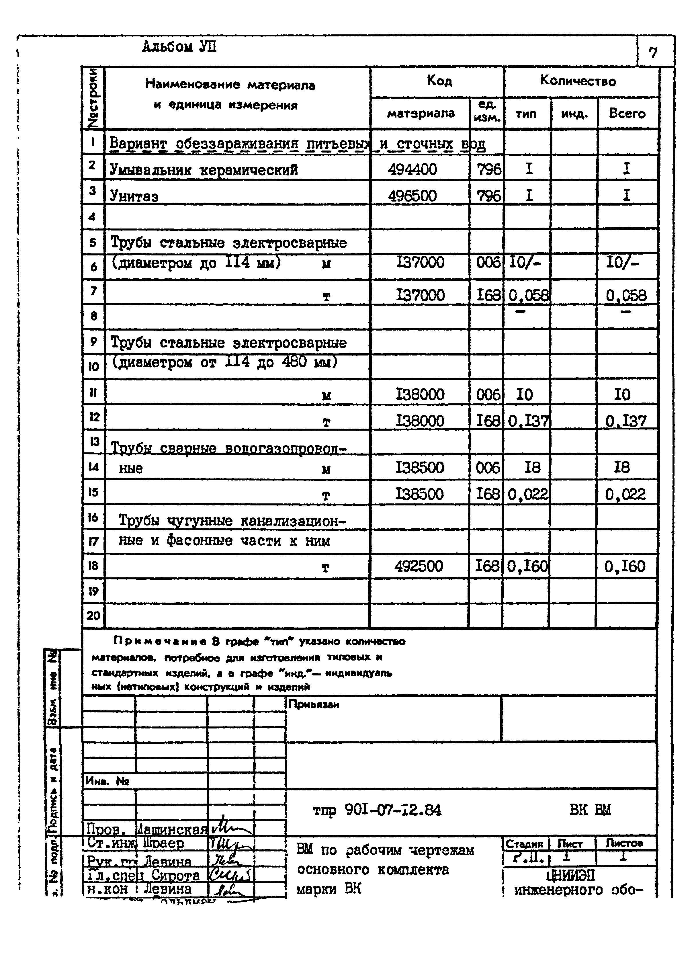 Типовые проектные решения 901-07-12.84