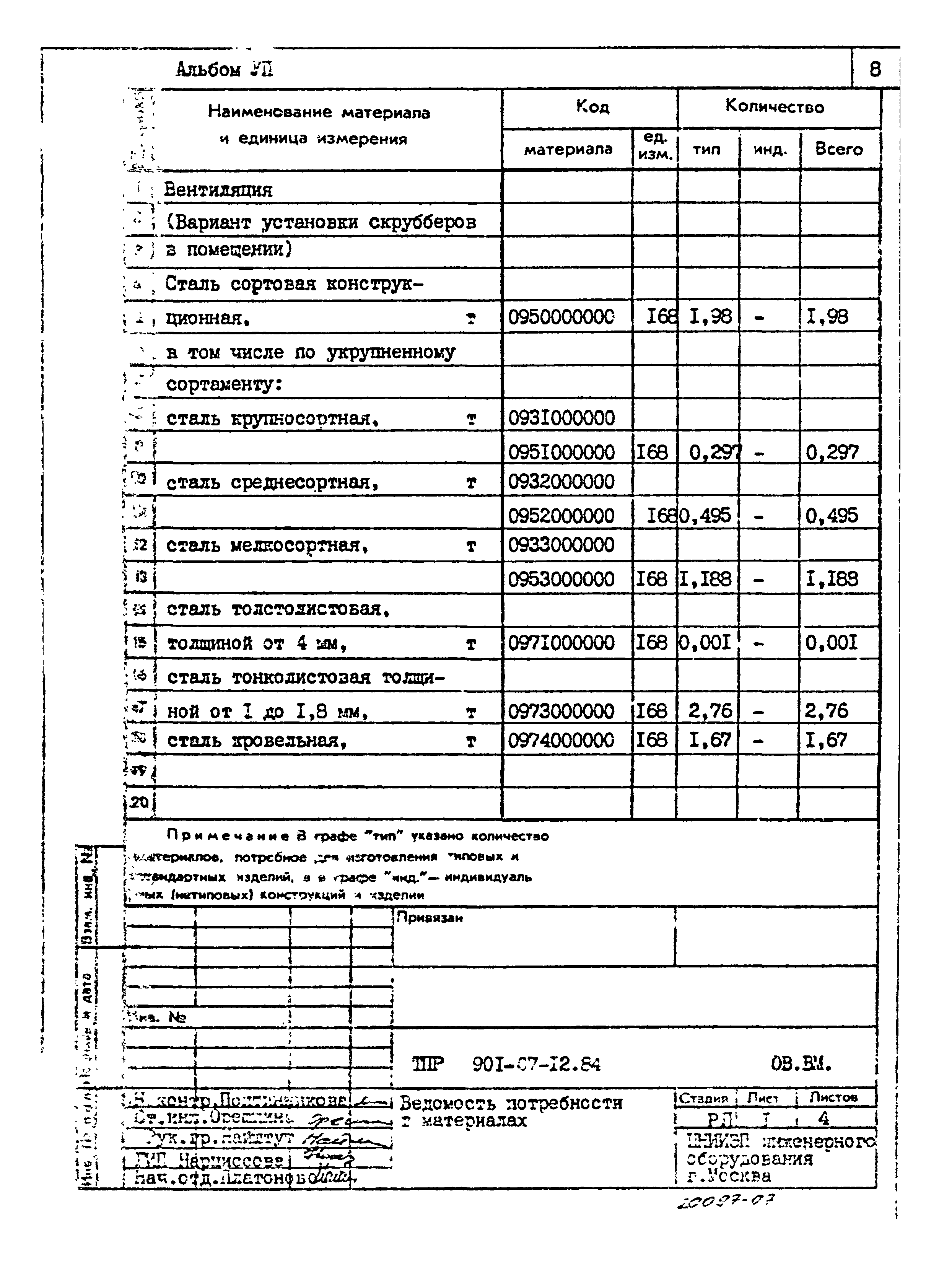 Типовые проектные решения 901-07-12.84