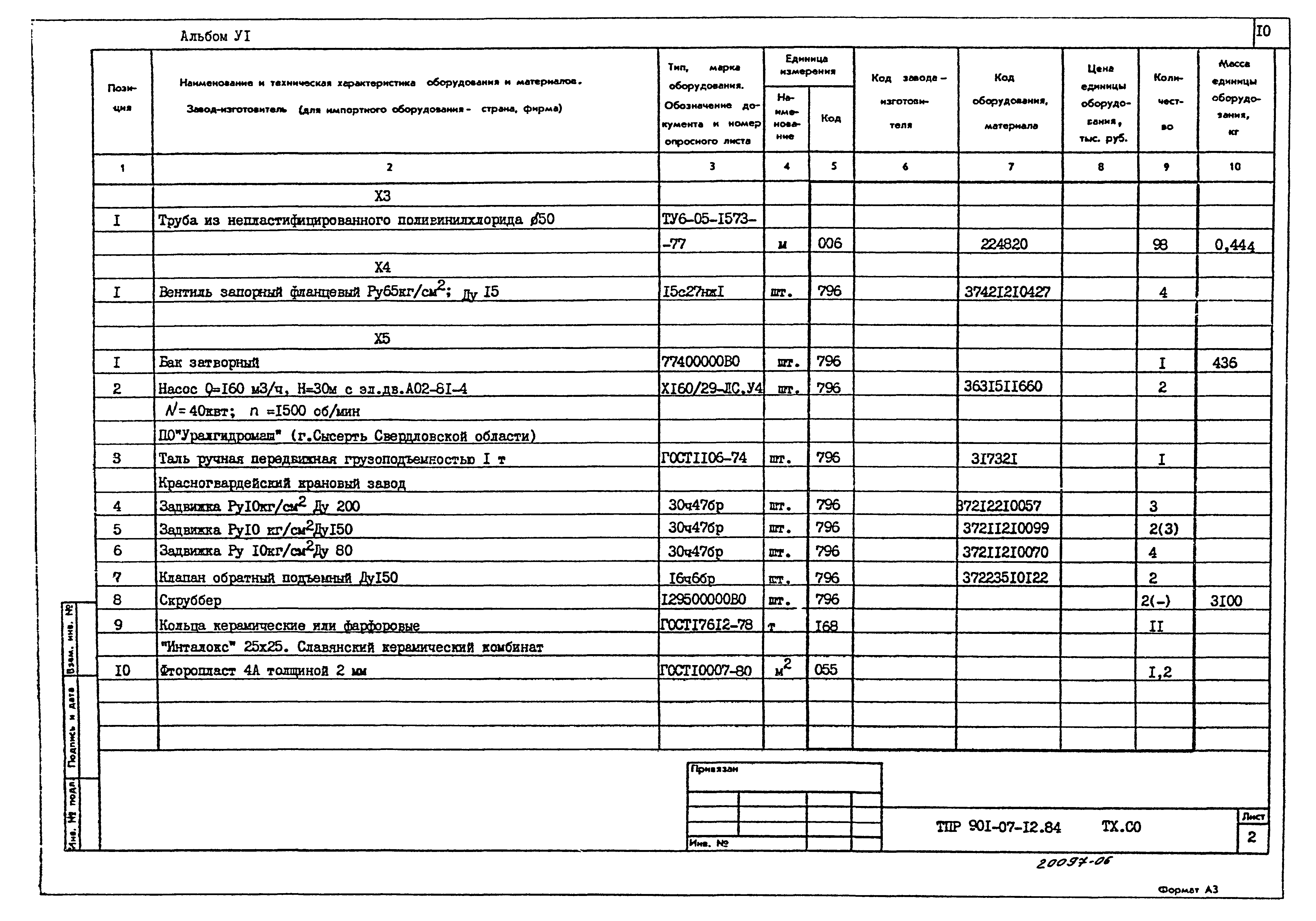 Типовые проектные решения 901-07-12.84