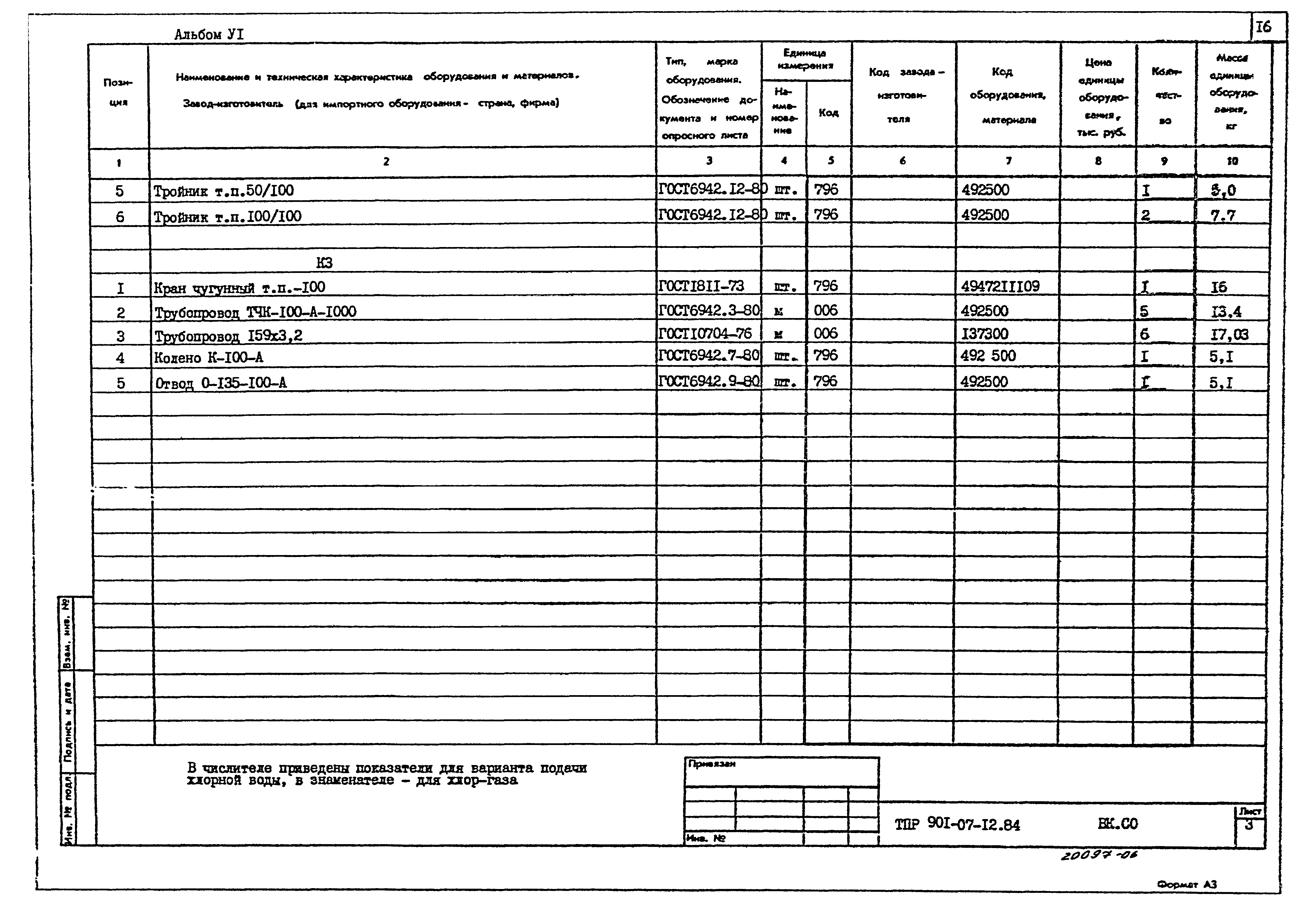 Типовые проектные решения 901-07-12.84