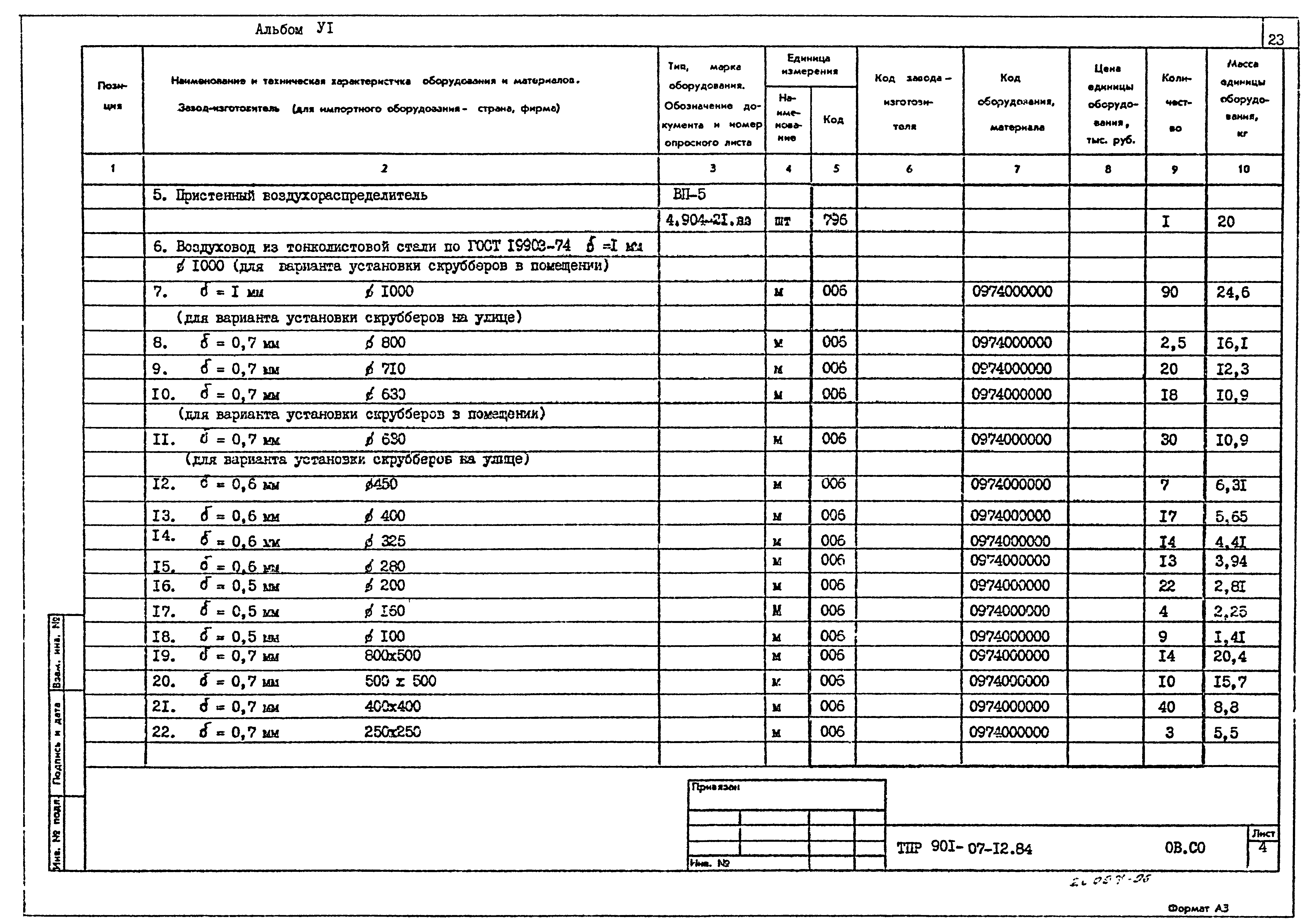 Типовые проектные решения 901-07-12.84