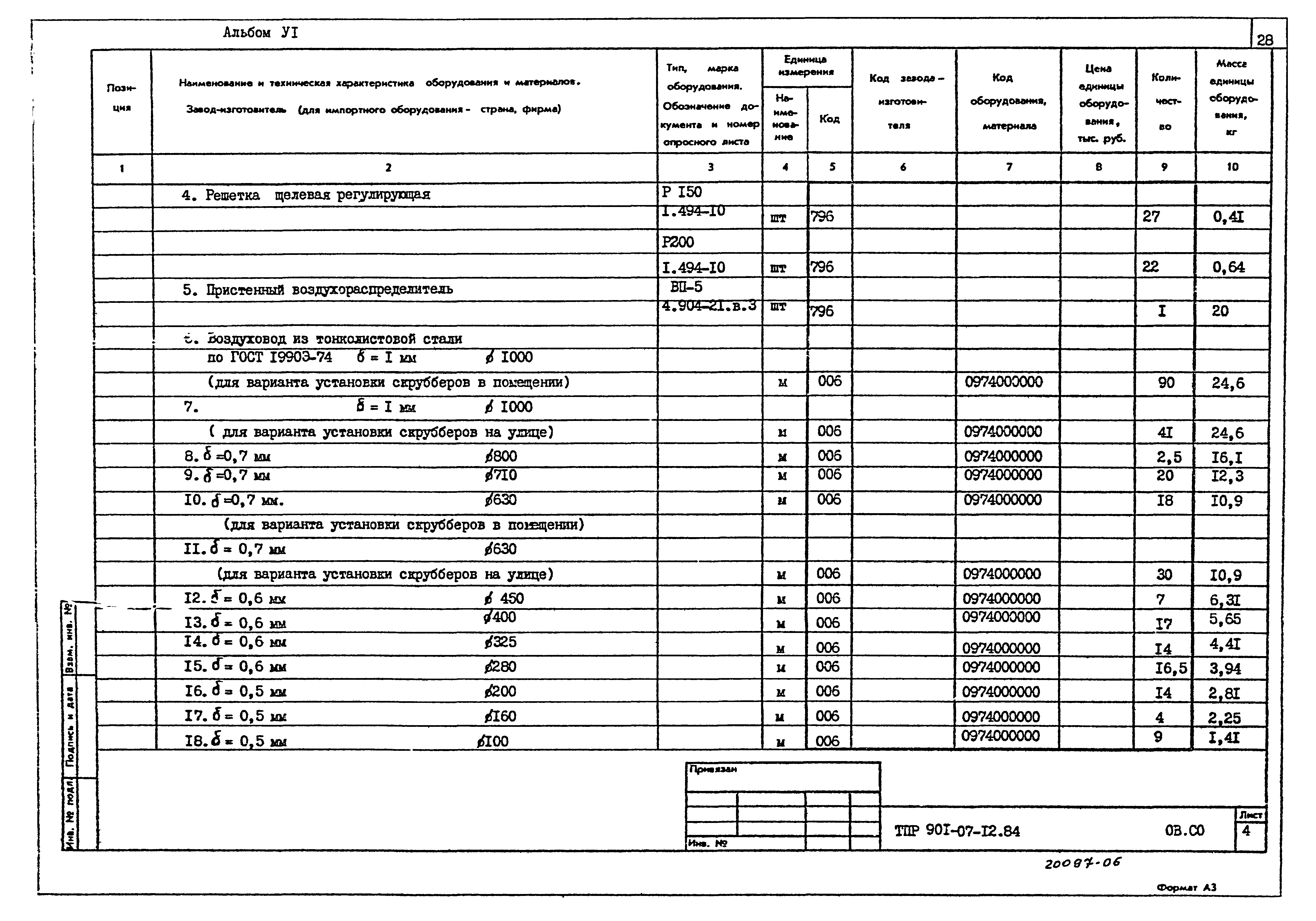 Типовые проектные решения 901-07-12.84