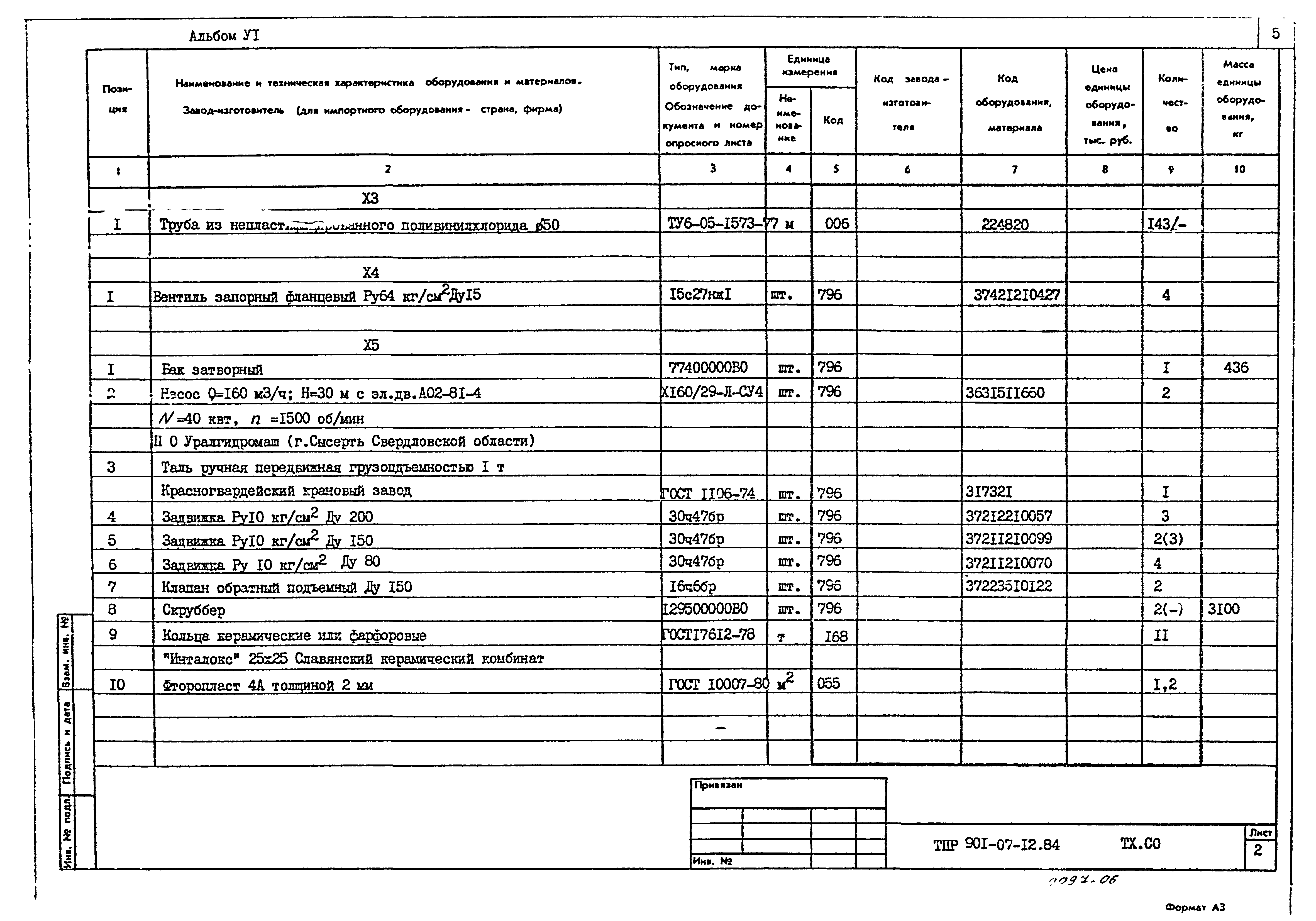 Типовые проектные решения 901-07-12.84