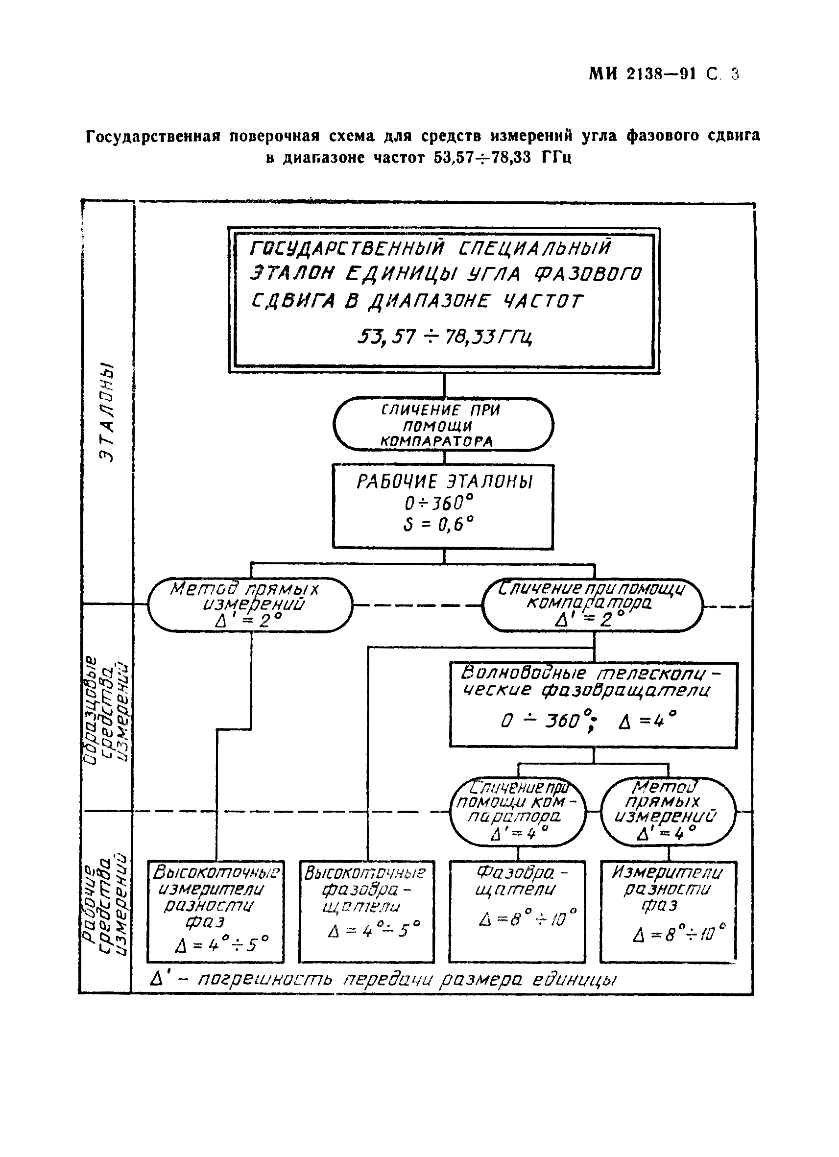 МИ 2138-91