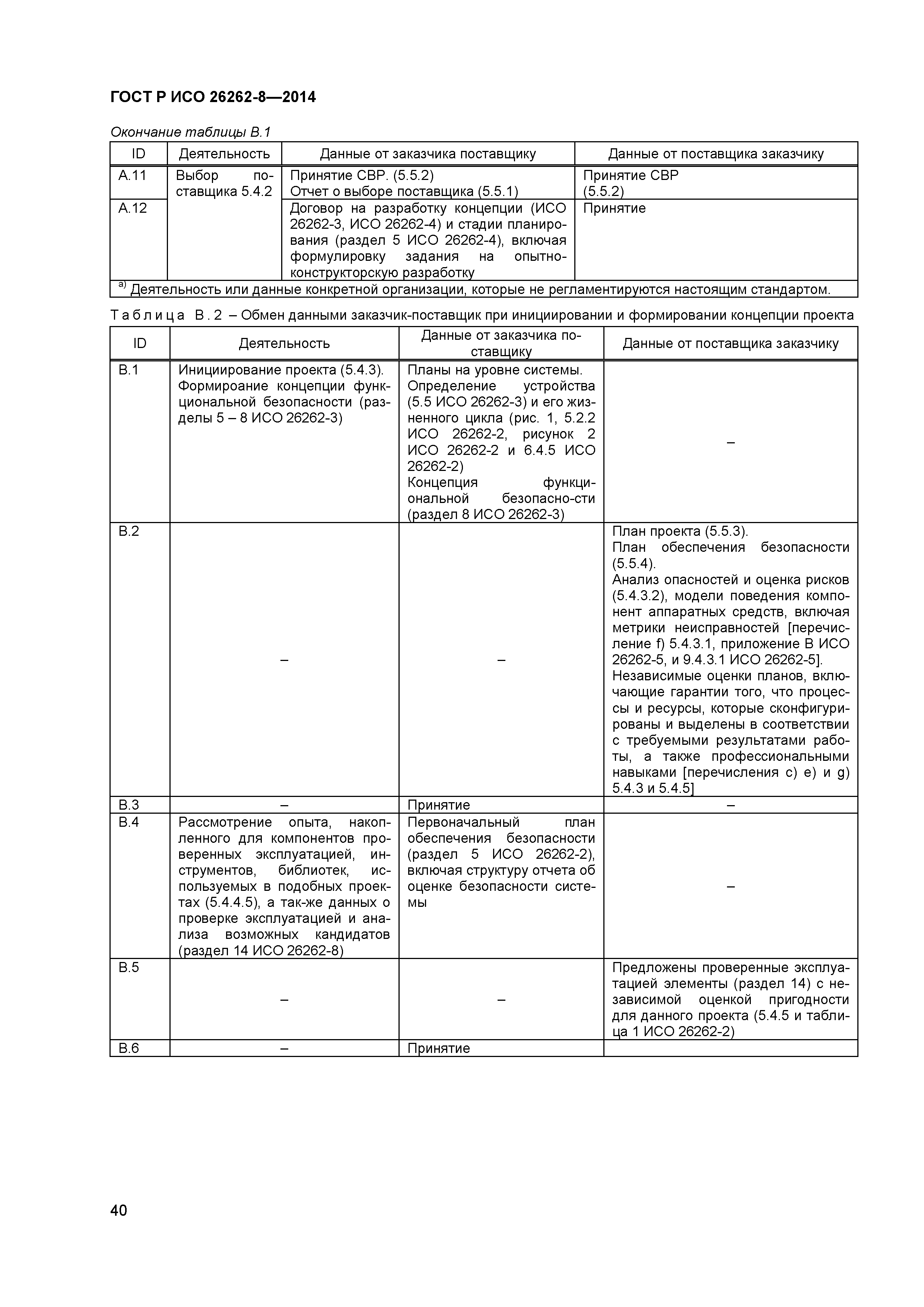 ГОСТ Р ИСО 26262-8-2014