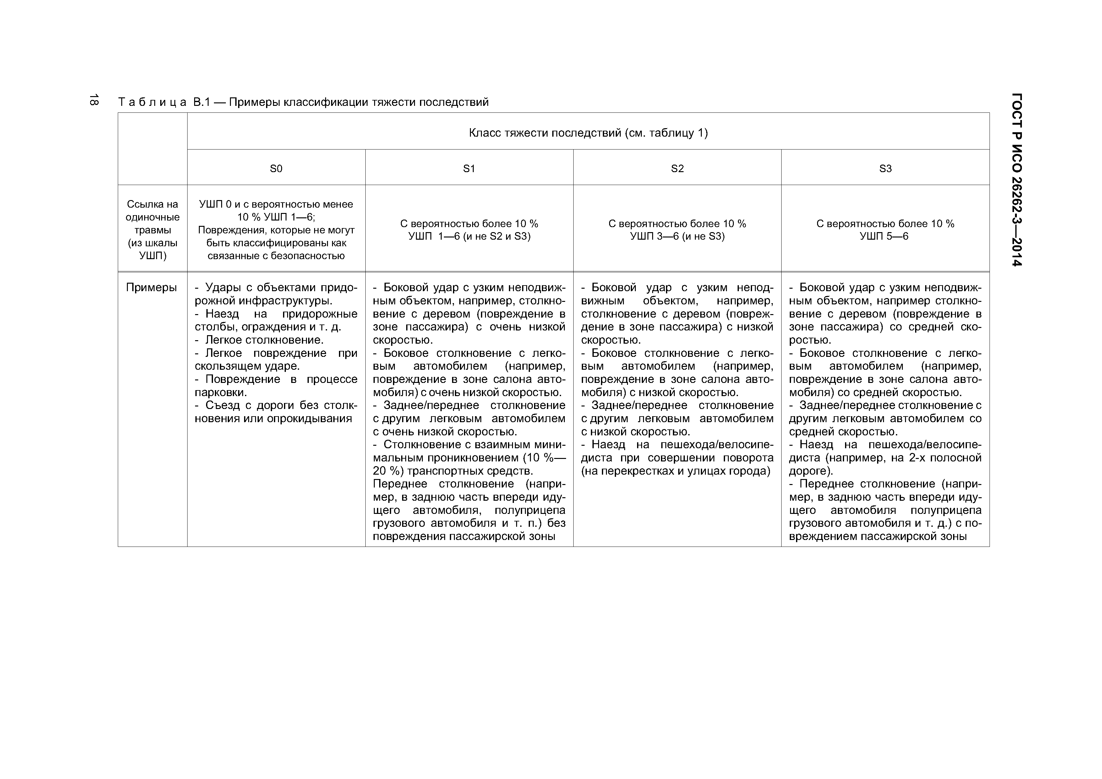 ГОСТ Р ИСО 26262-3-2014