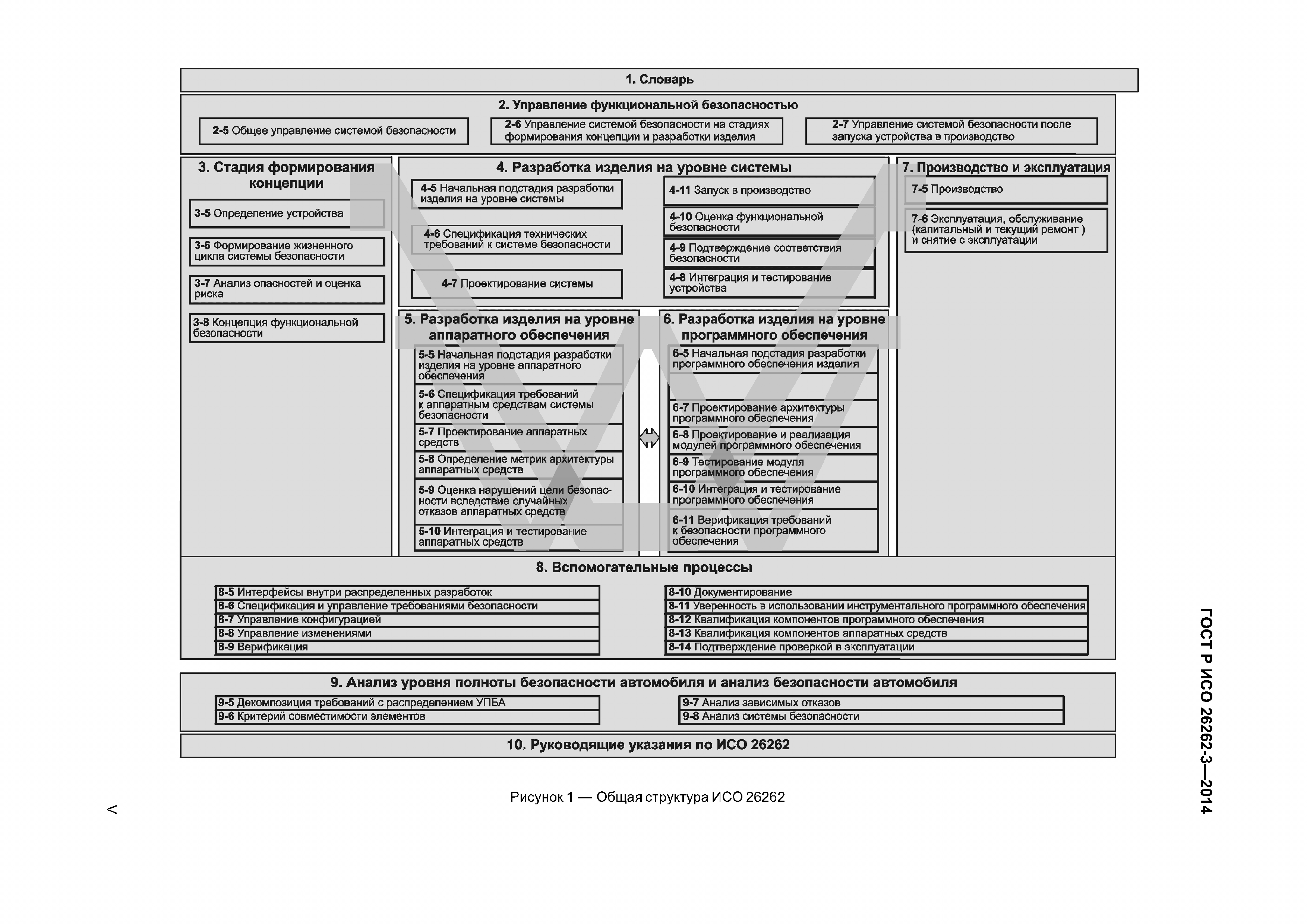 ГОСТ Р ИСО 26262-3-2014