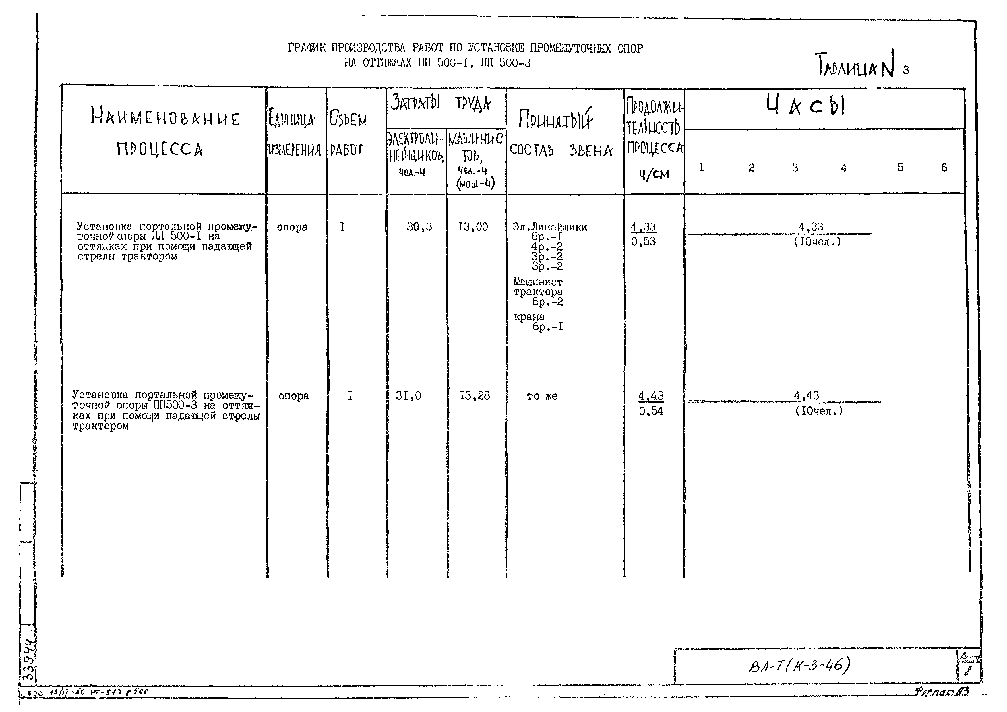 Технологическая карта К-3-46
