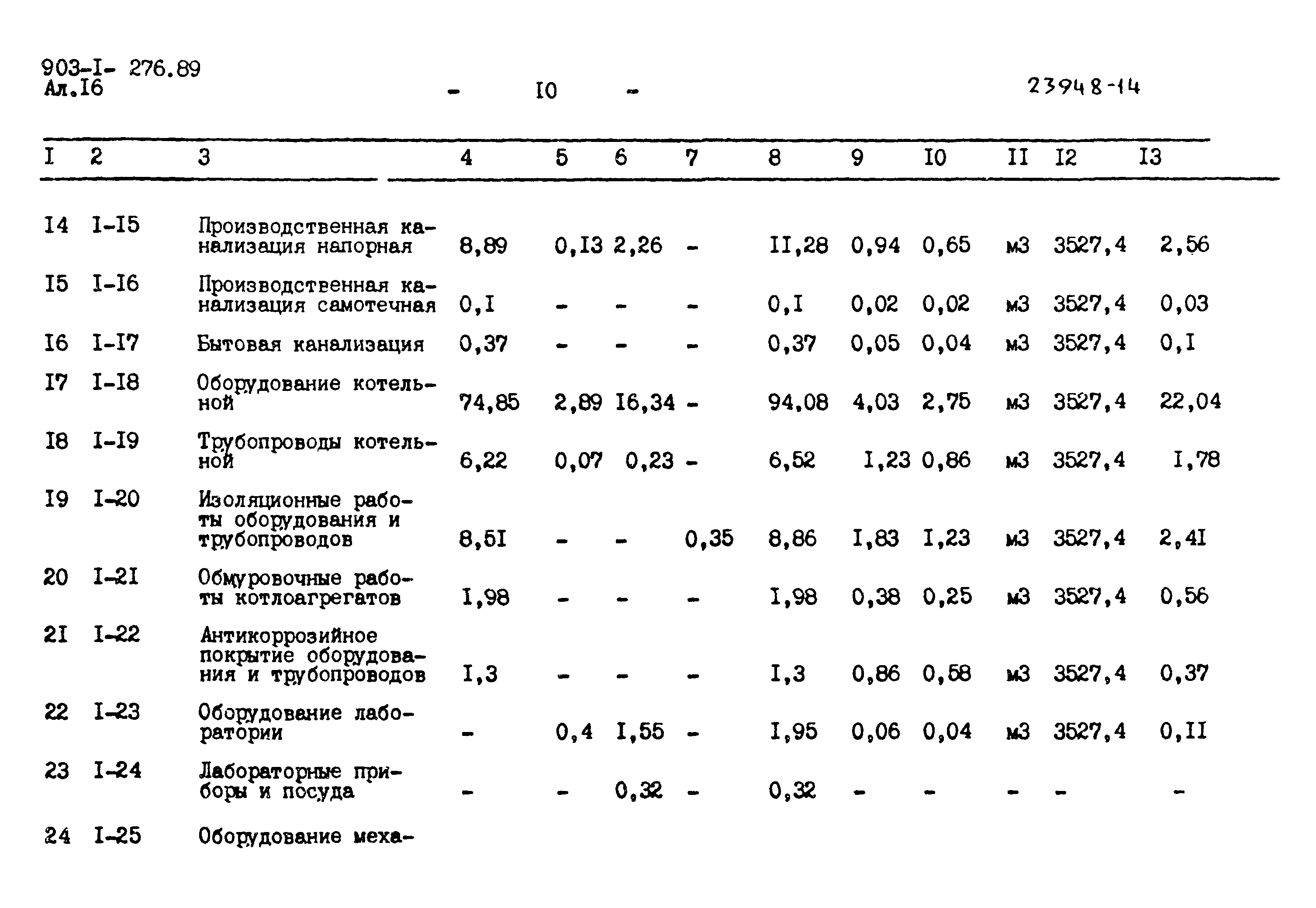 Типовой проект 903-1-276.89