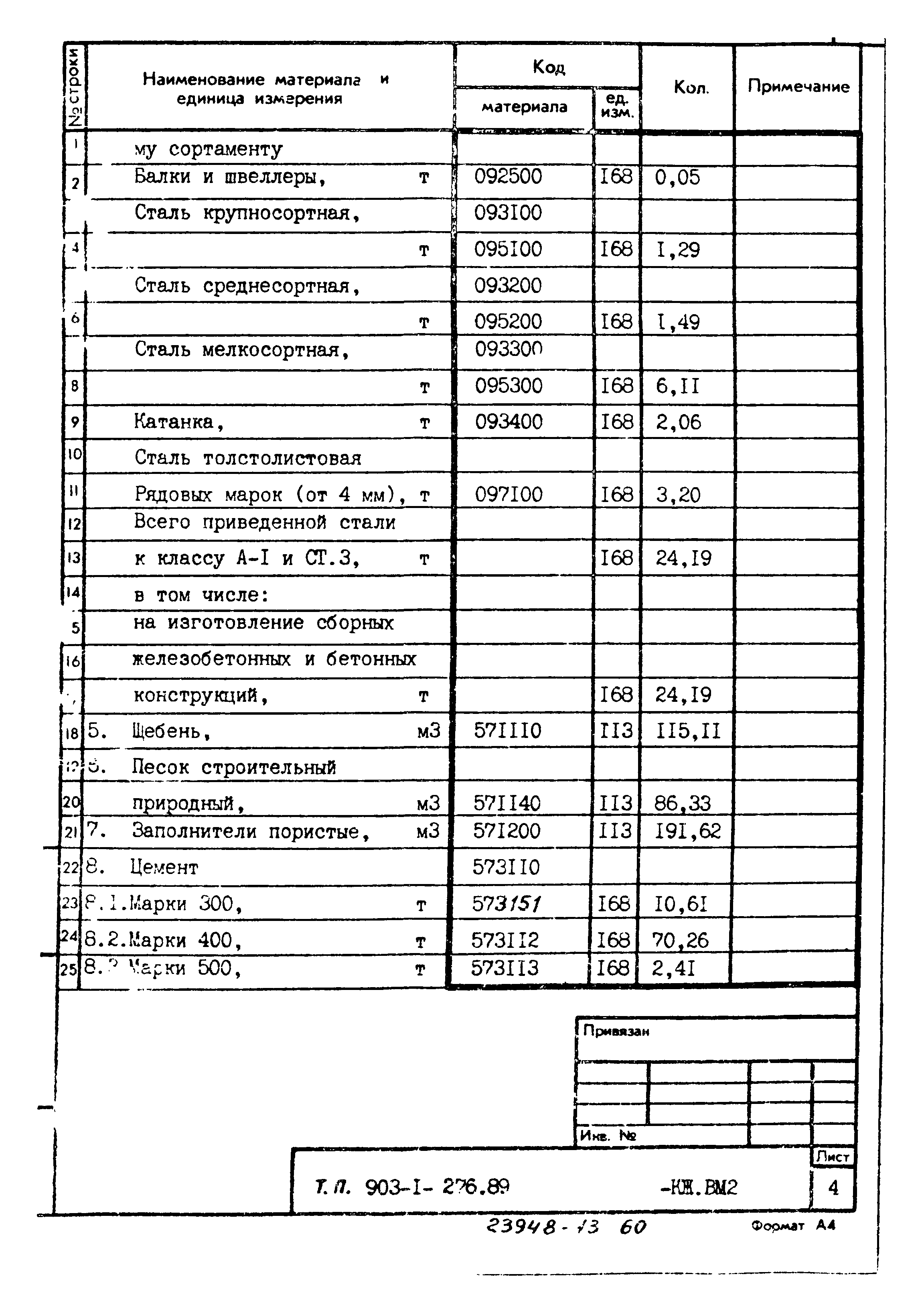 Типовой проект 903-1-276.89